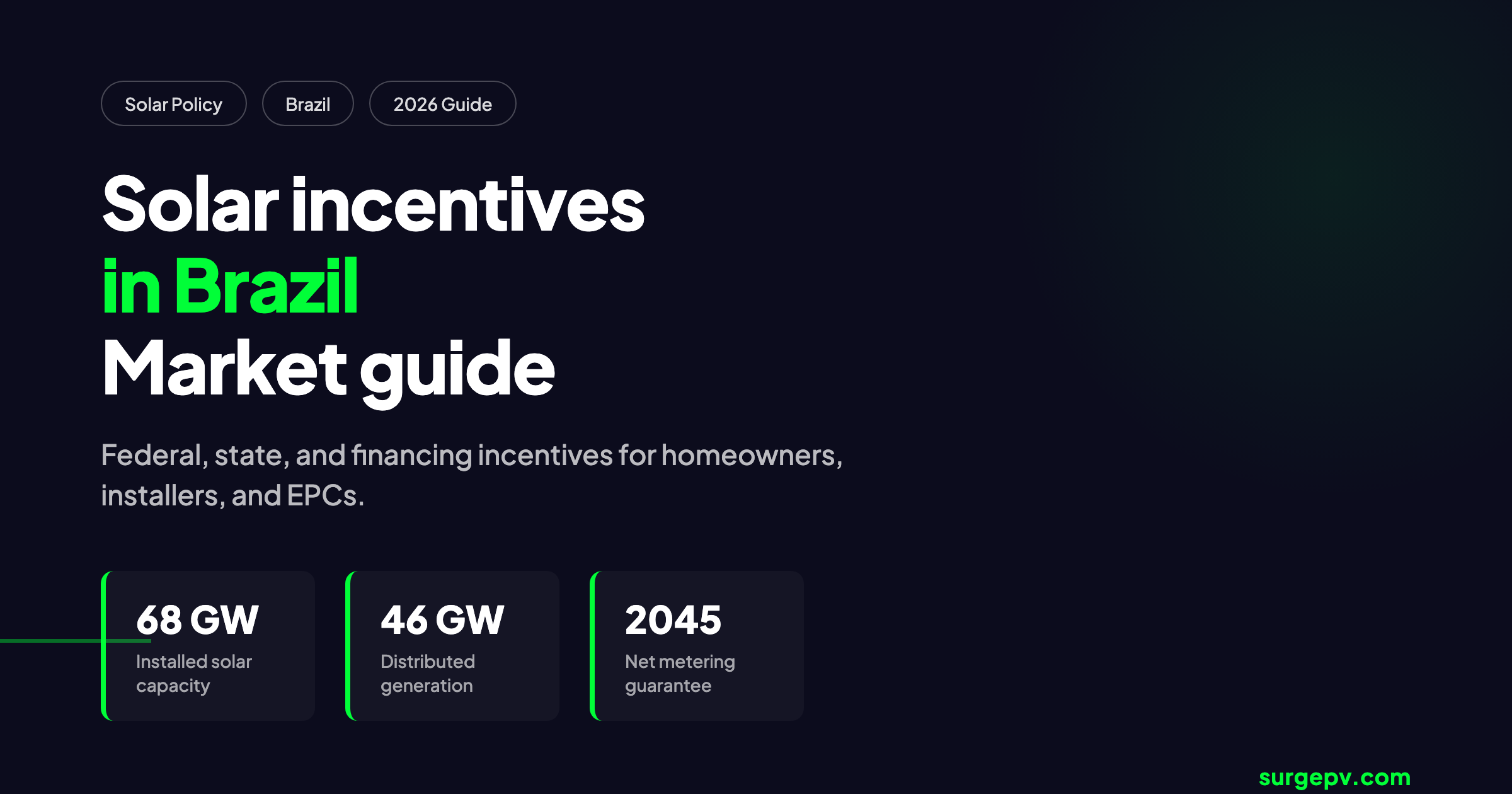 Solar incentives in Brazil 2026: Market Guide and Incentives