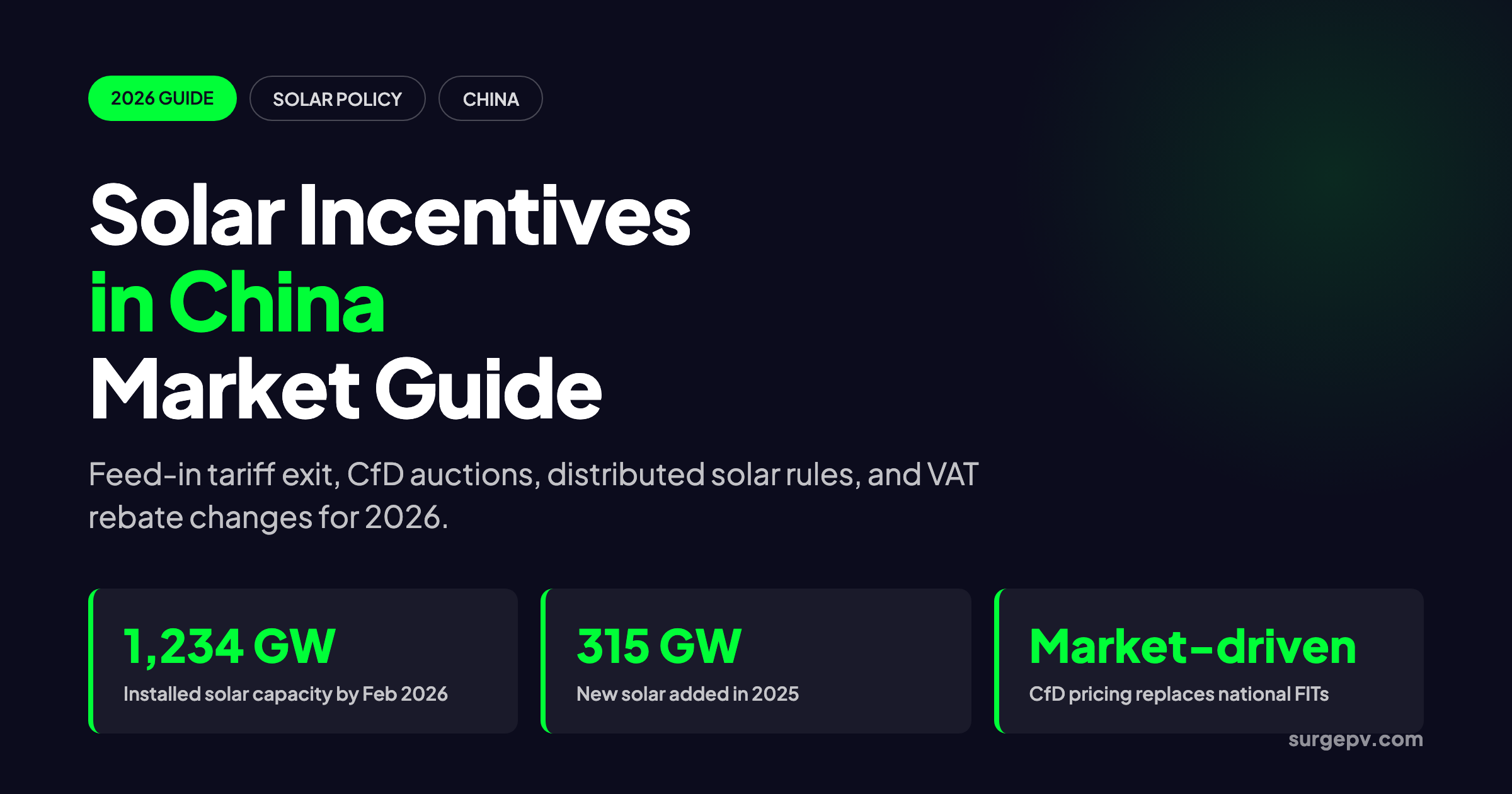 Solar incentives in China 2026: Market Guide and Incentives