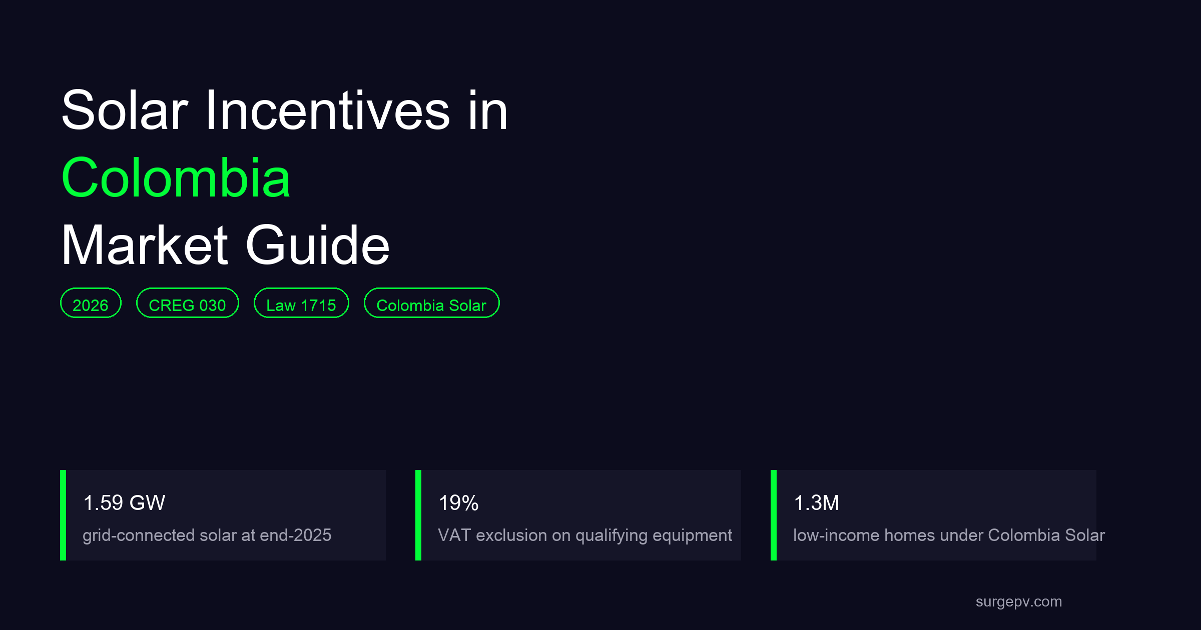 Solar Incentives in Colombia 2026: Market Guide and Incentives