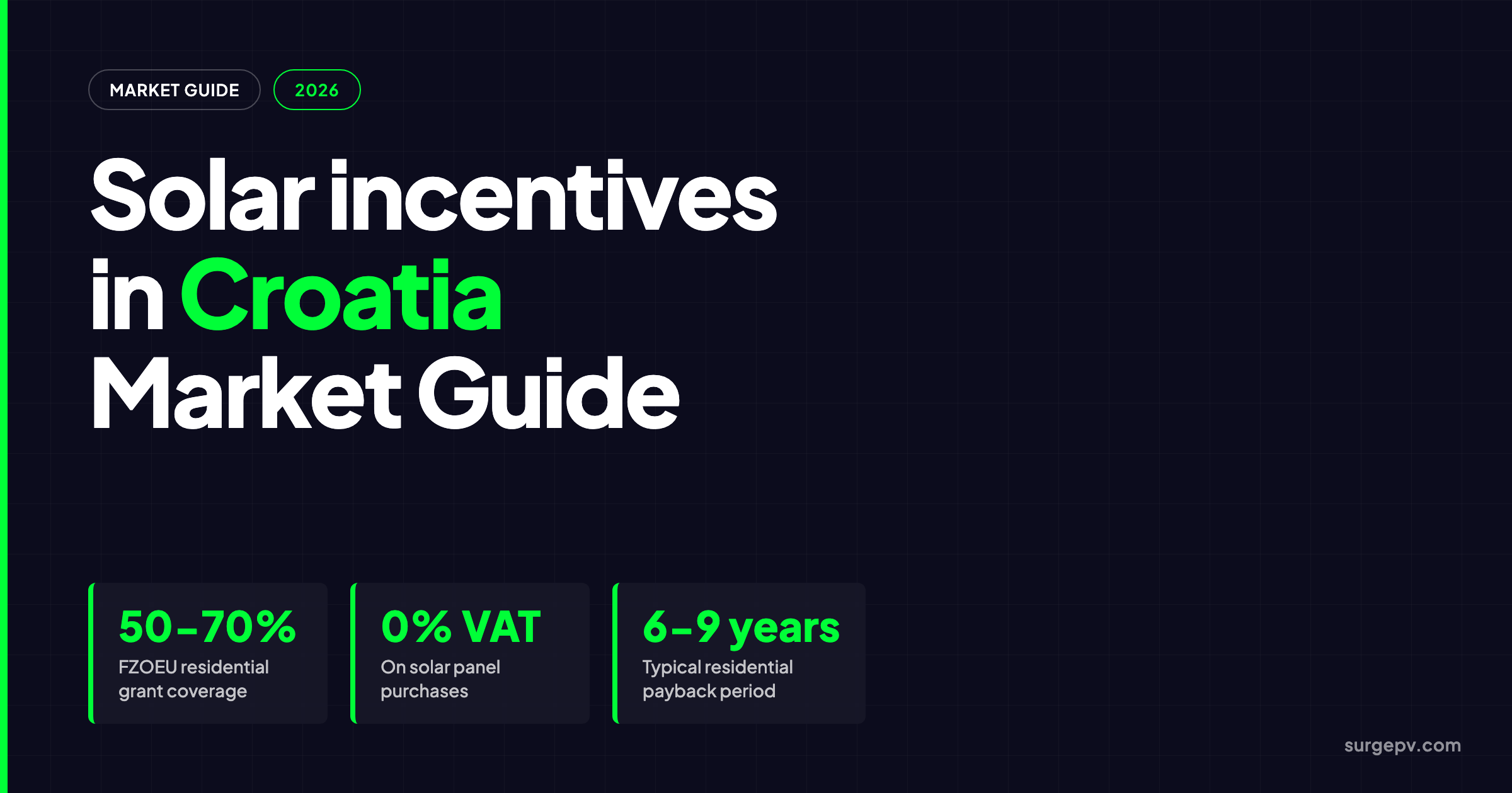 Solar incentives in Croatia 2026: Market Guide and Incentives