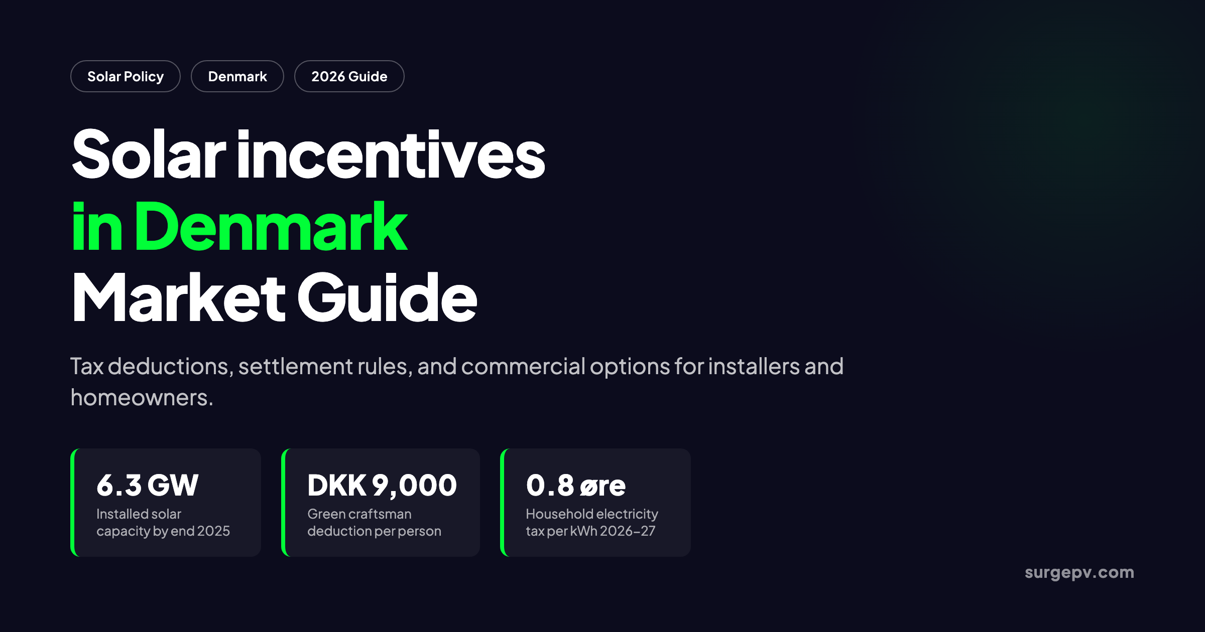 Solar incentives in Denmark 2026: Market Guide and Incentives
