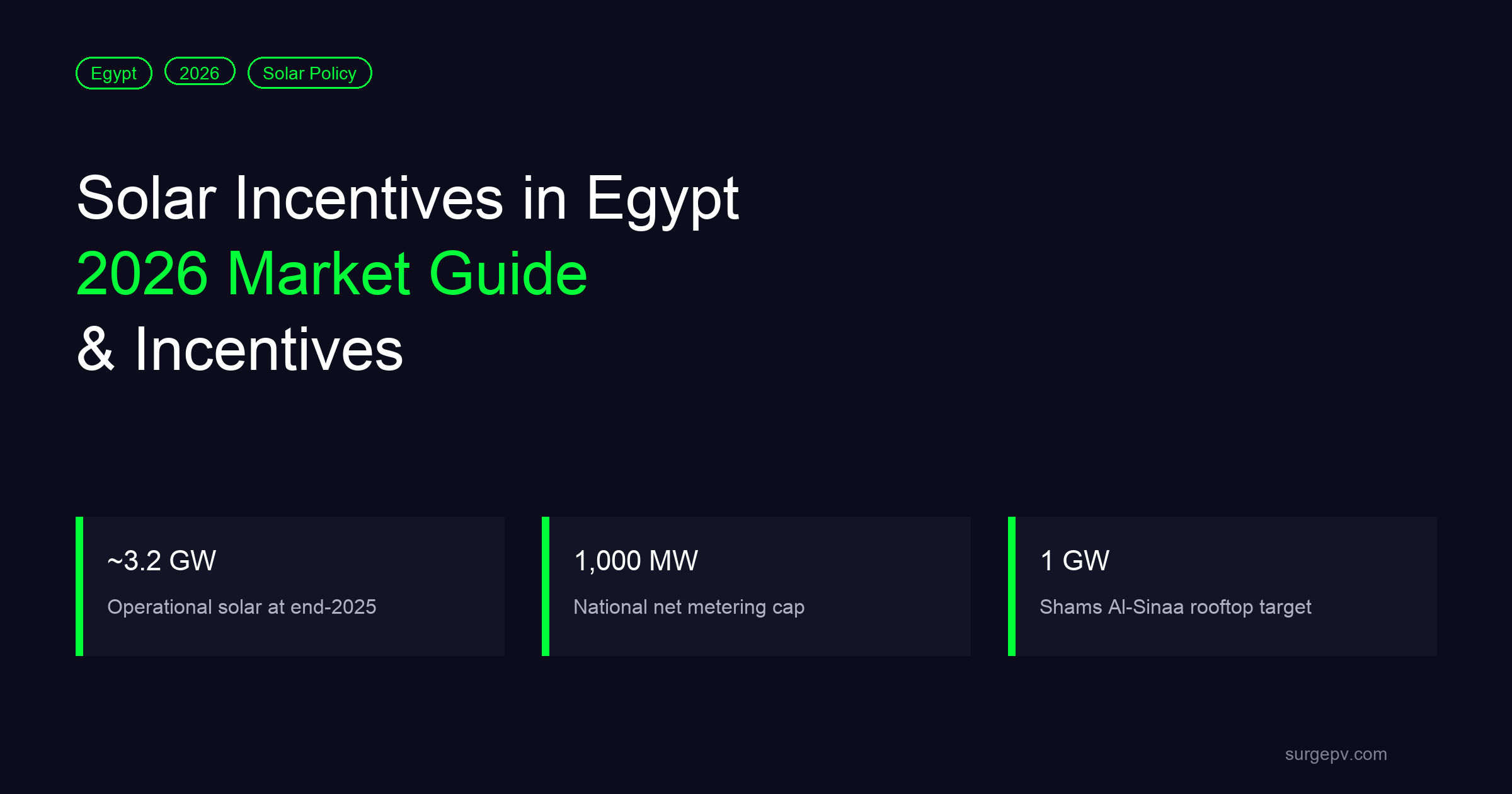 Solar incentives in Egypt 2026: Market Guide and Incentives