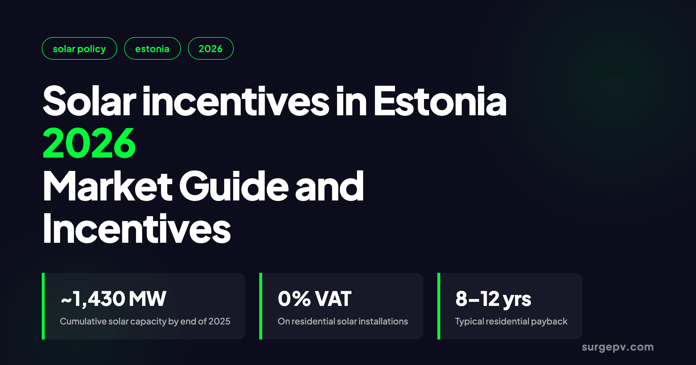 Solar incentives in Estonia 2026: Market Guide and Incentives