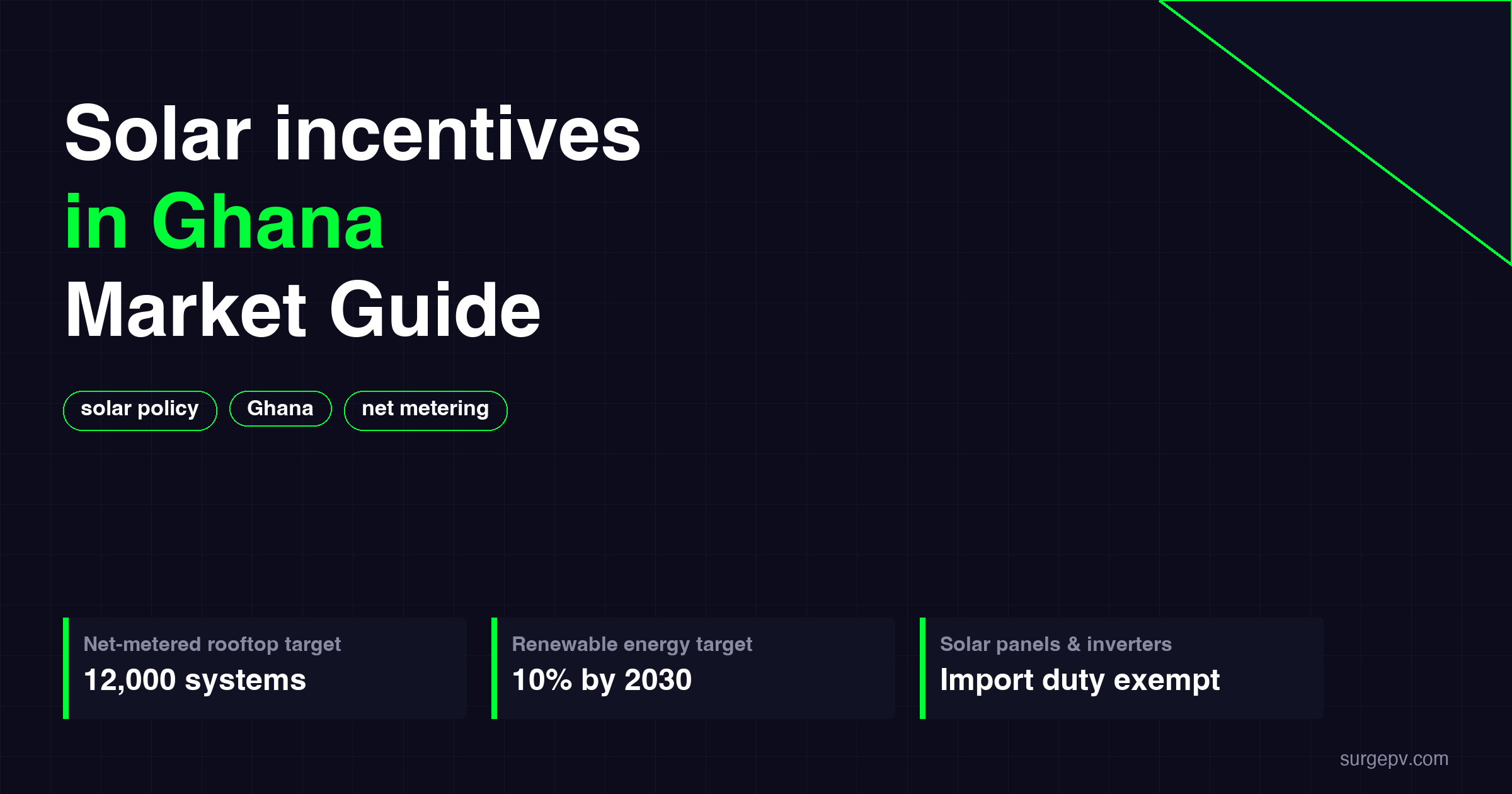 Solar incentives in Ghana 2026: Market Guide and Incentives