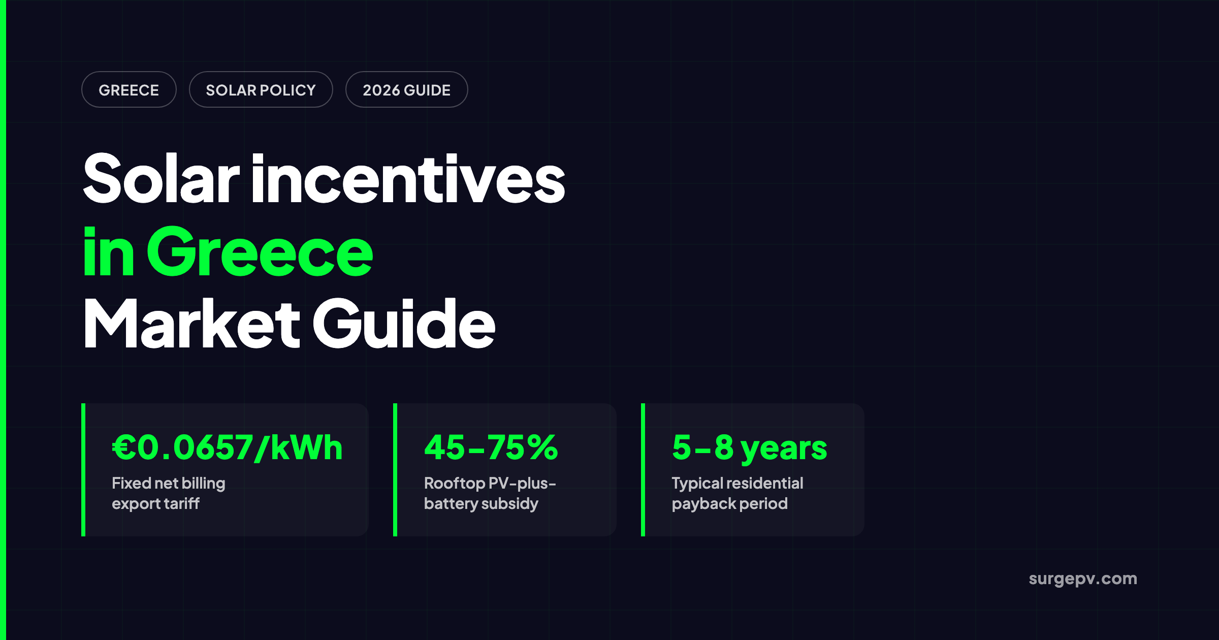 Solar incentives in Greece 2026: Market Guide and Incentives