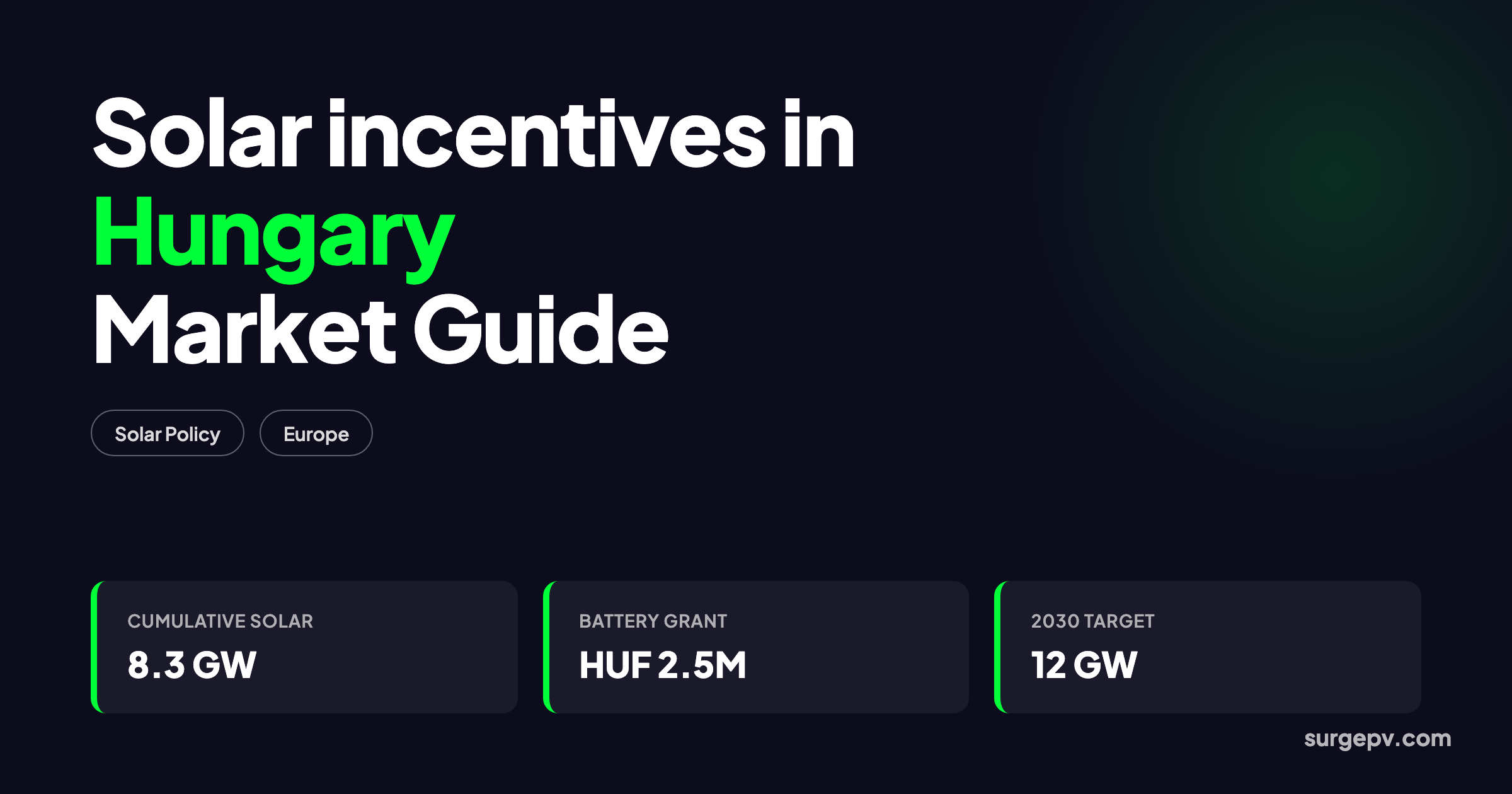 Solar incentives in Hungary 2026: Market Guide and Incentives