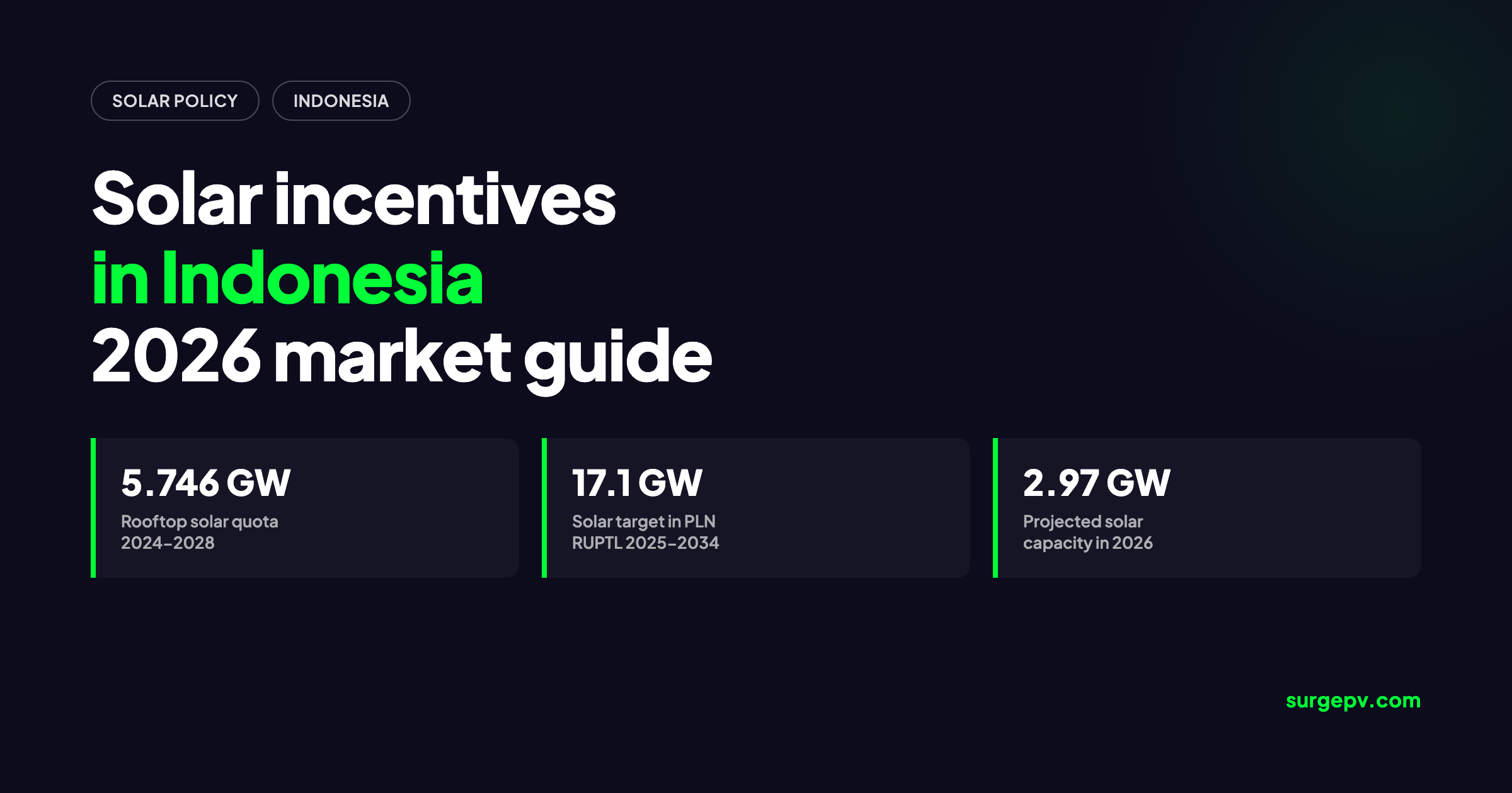 Solar incentives in Indonesia 2026: Market Guide and Incentives