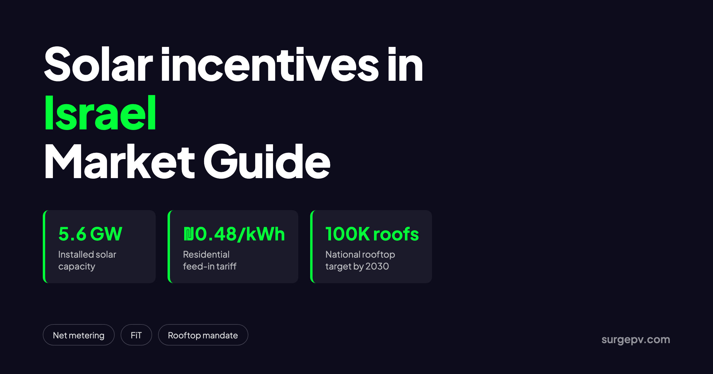 Solar incentives in Israel 2026: Market Guide and Incentives