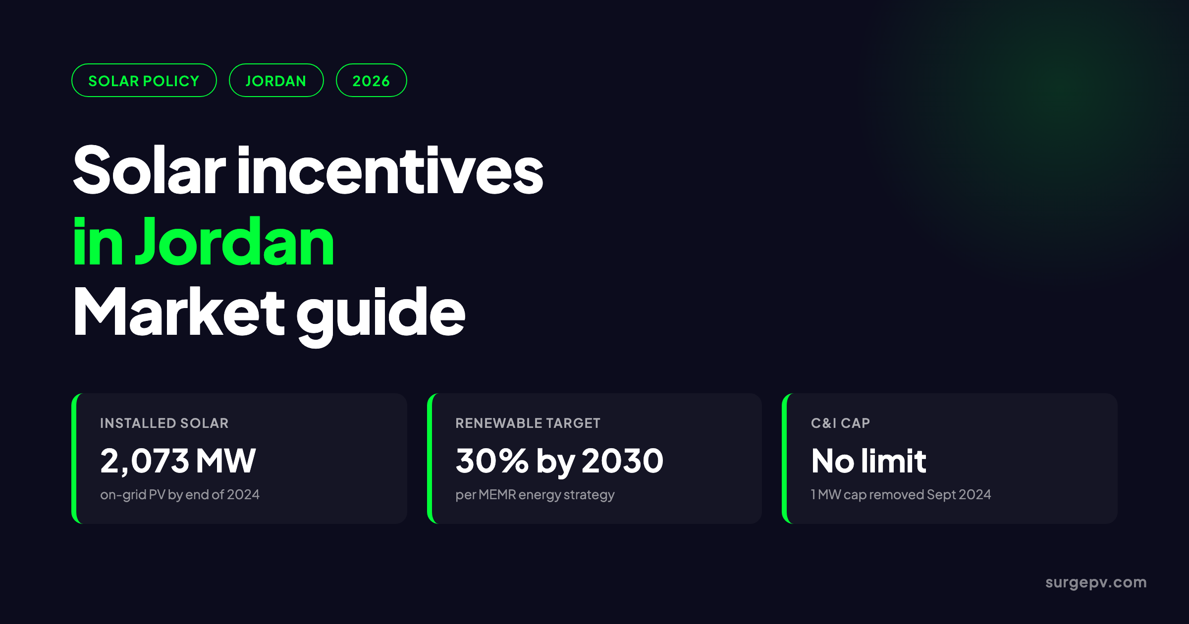 Solar incentives in Jordan 2026: Market Guide and Incentives