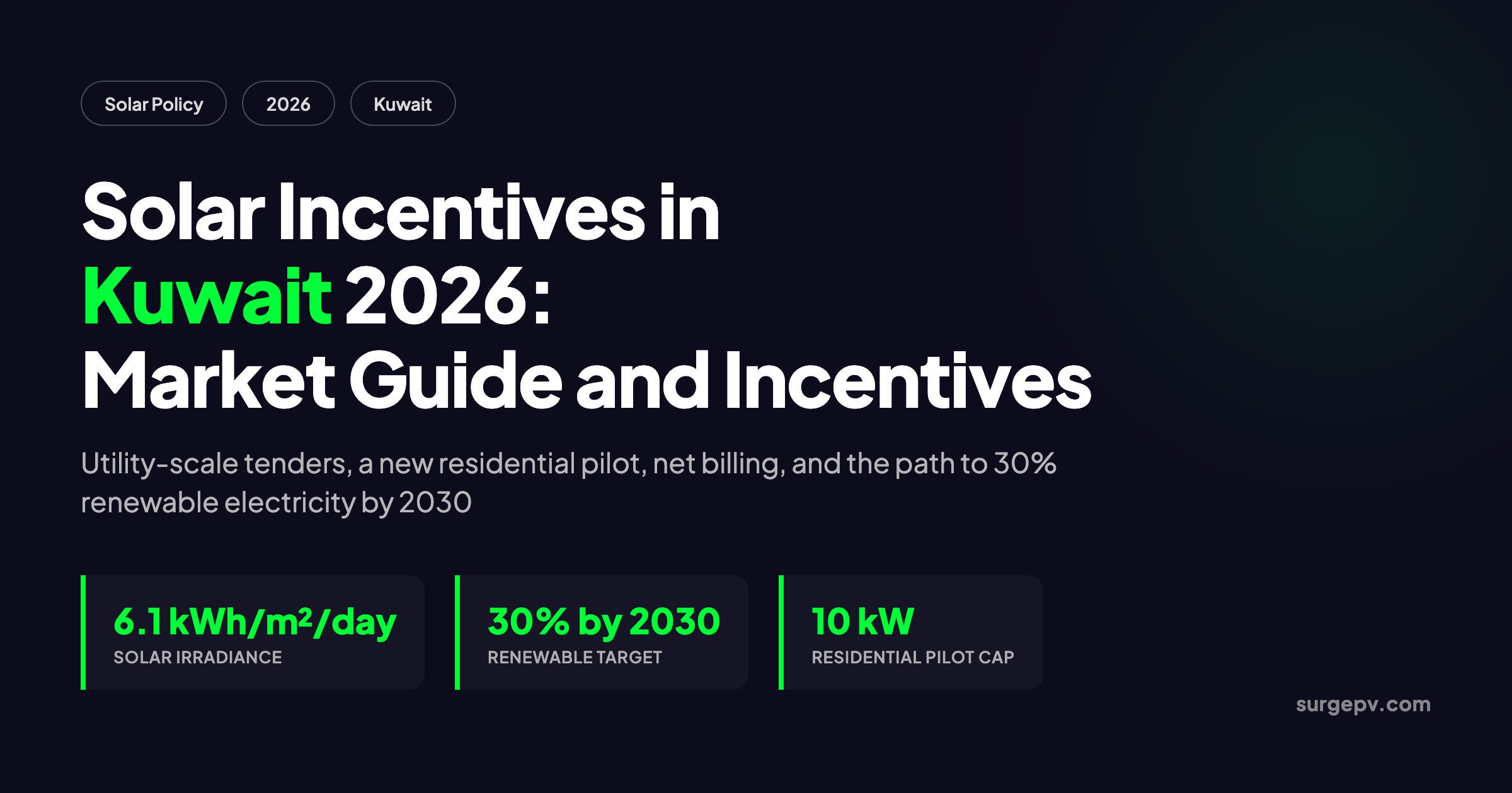 Solar incentives in Kuwait 2026: Market Guide and Incentives