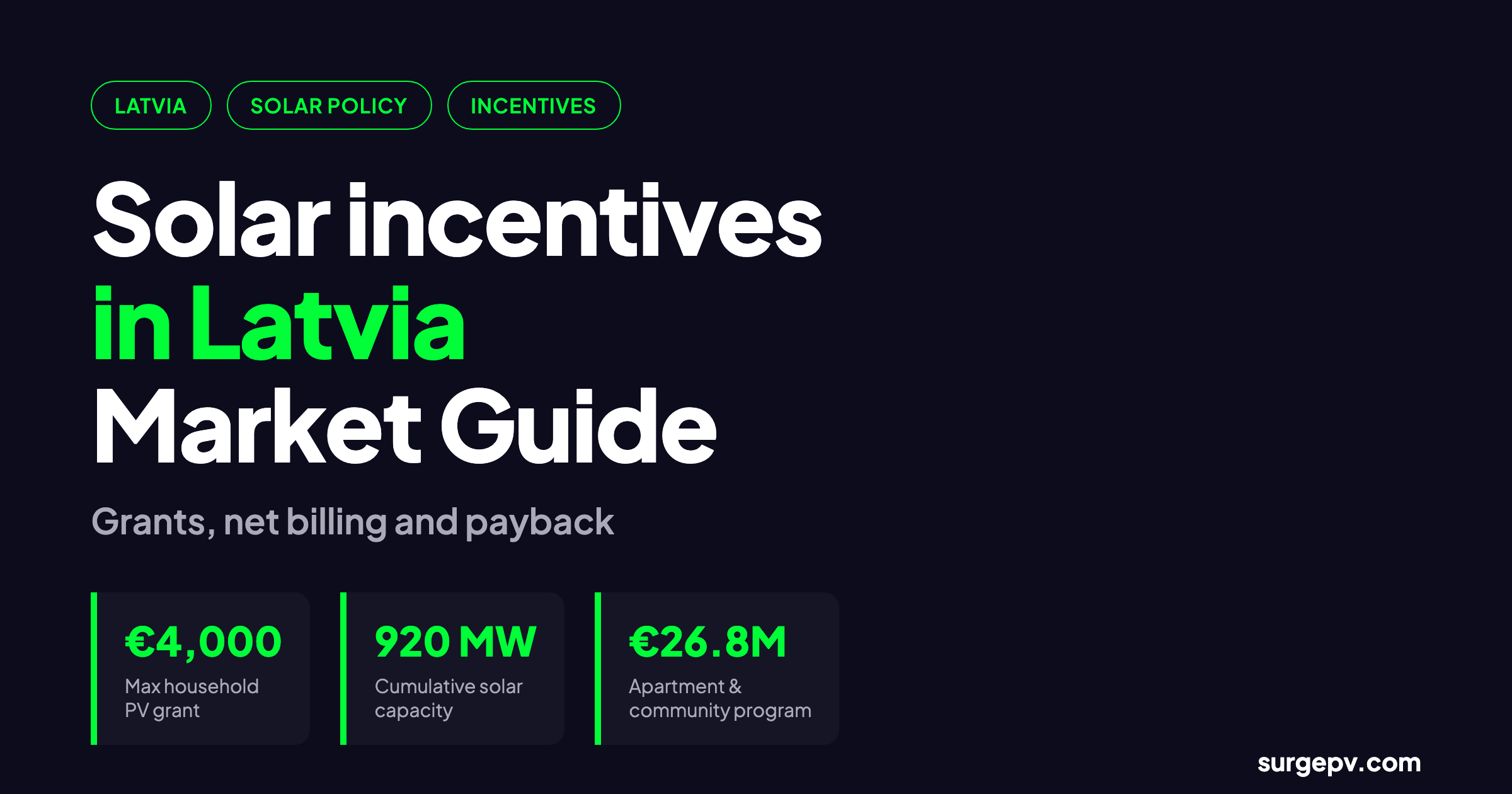 Solar incentives in Latvia 2026: Market Guide and Incentives