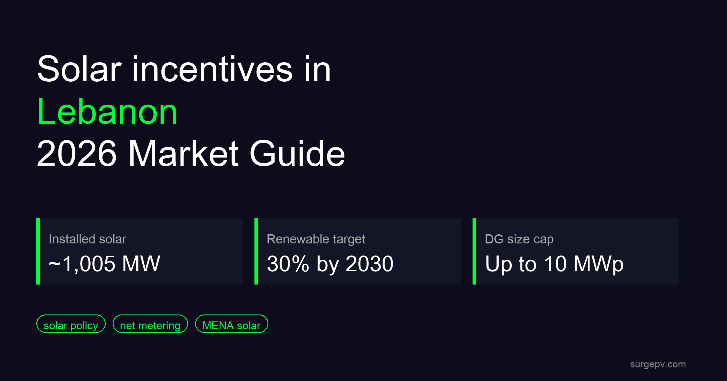 Solar incentives in Lebanon 2026: Market Guide and Incentives