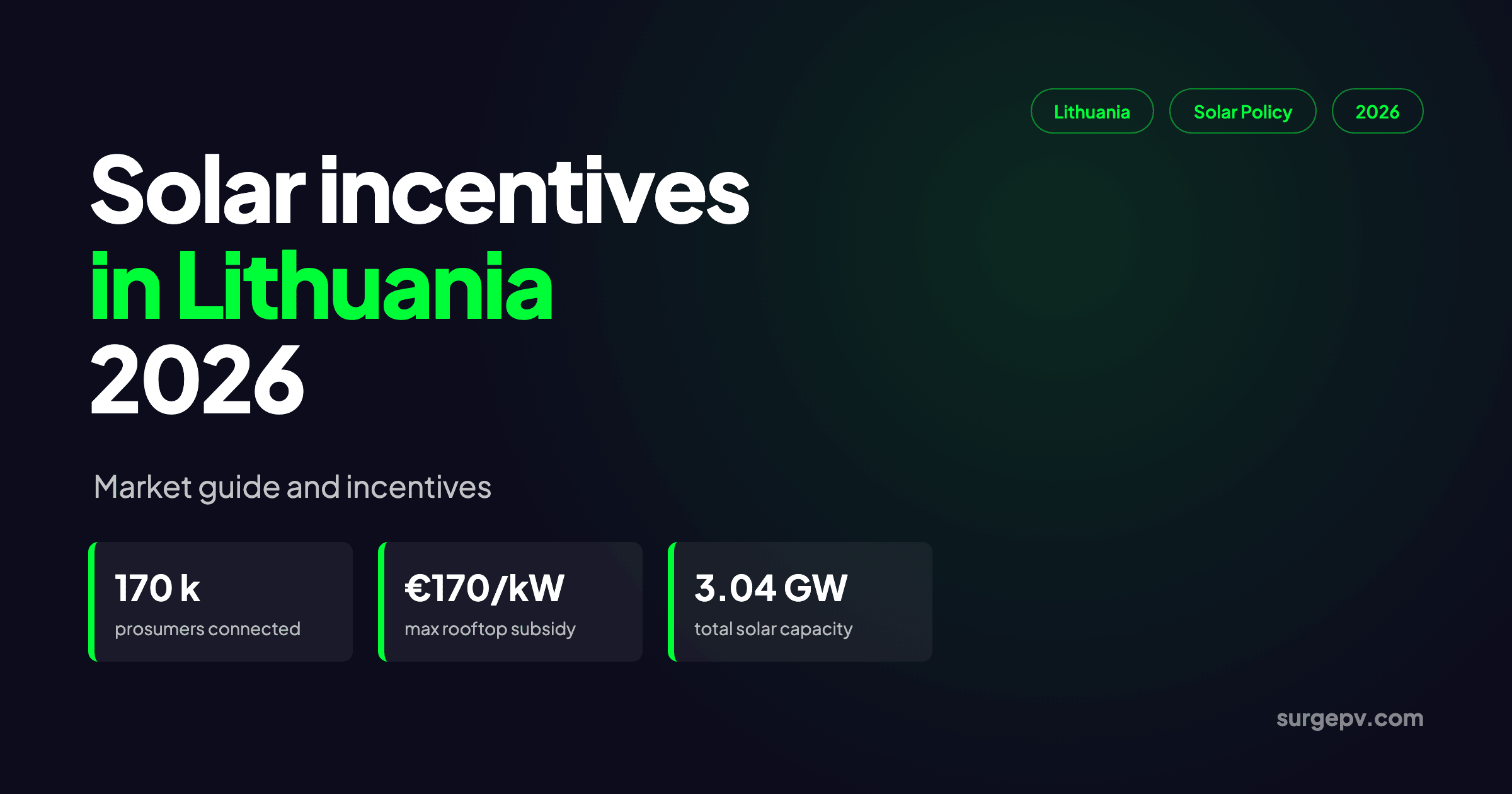 Solar incentives in Lithuania 2026: Market Guide and Incentives