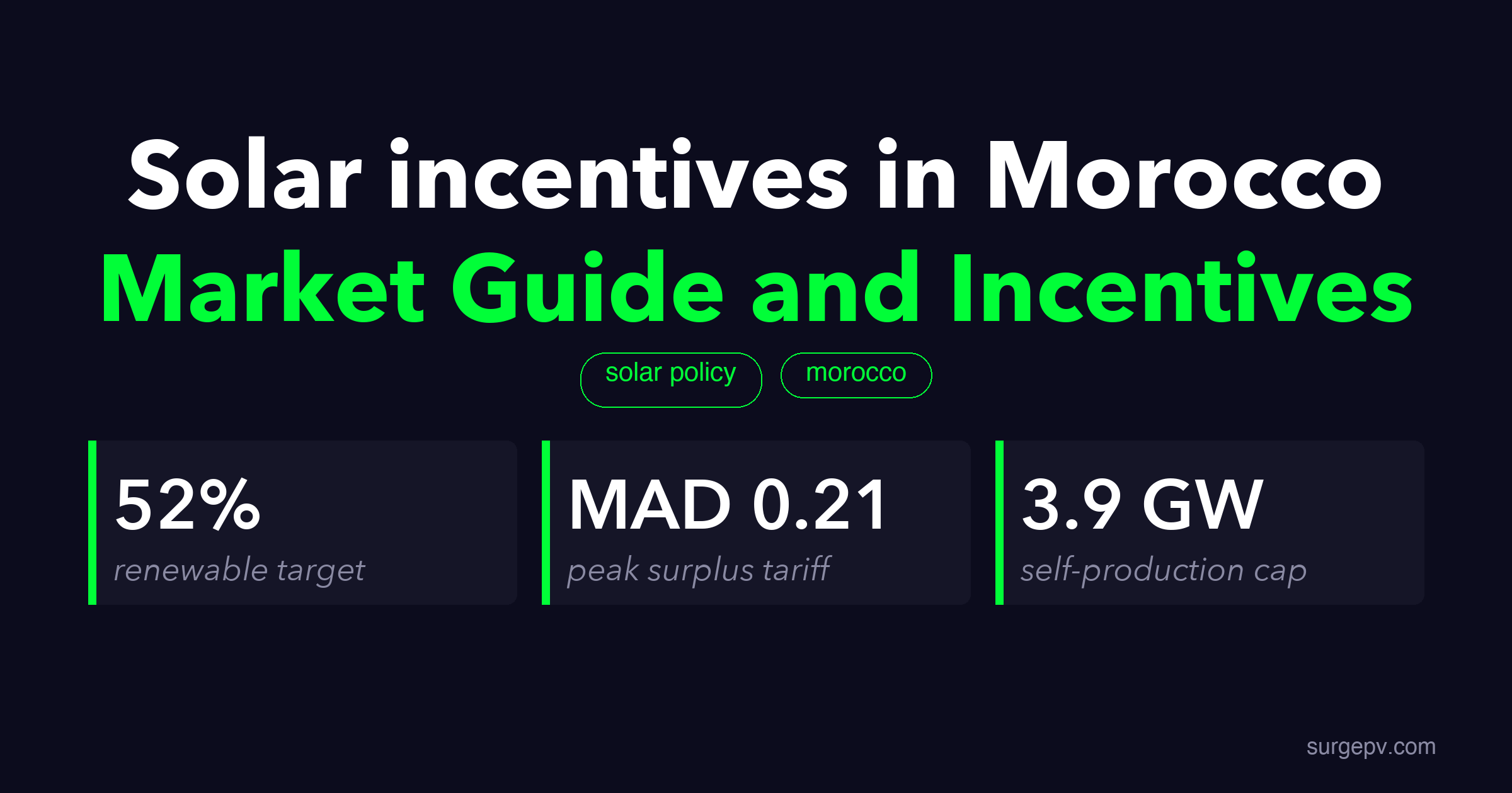 Solar incentives in Morocco 2026: Market Guide and Incentives