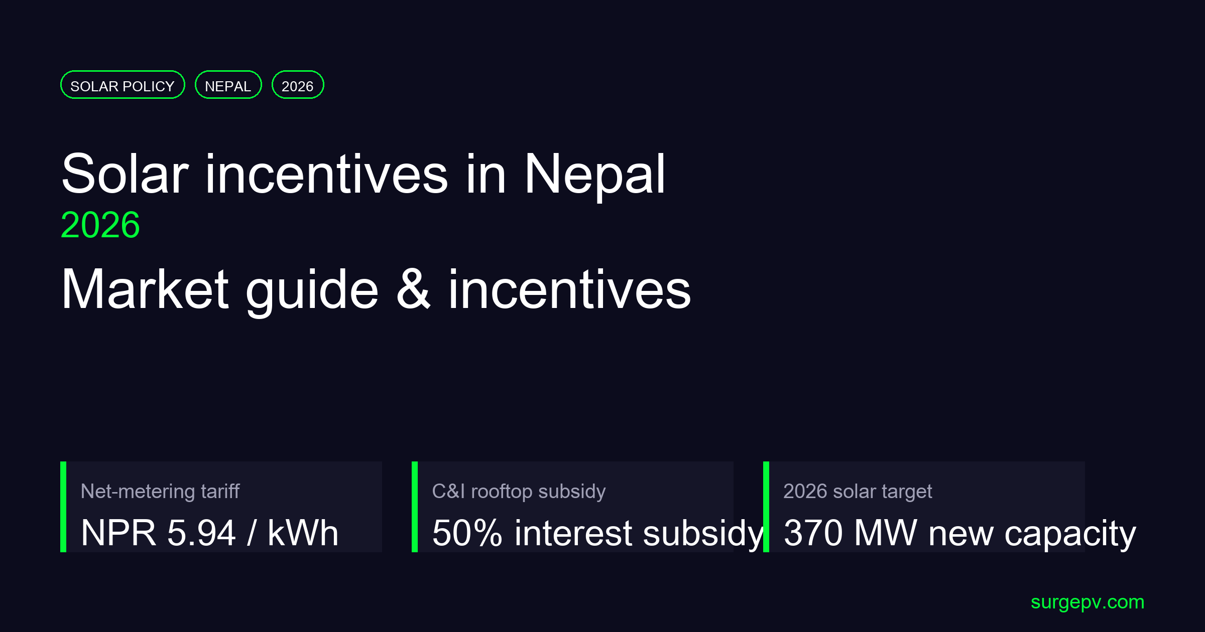 Solar incentives in Nepal 2026: Market Guide and Incentives