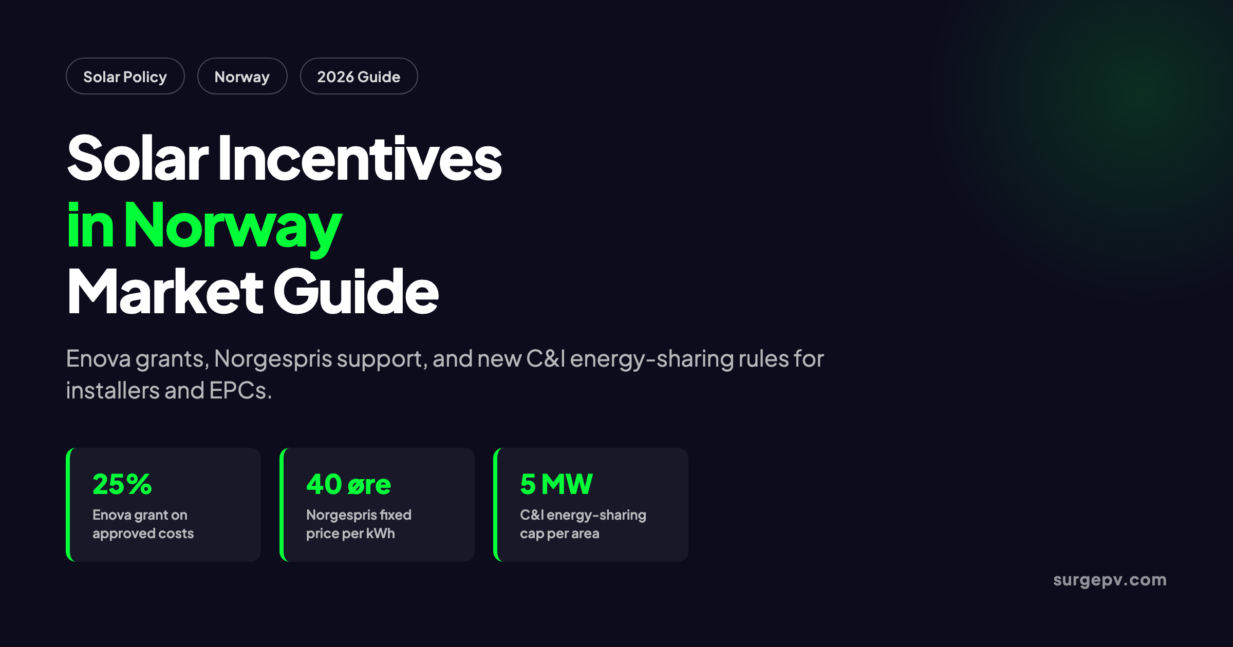 Solar incentives in Norway 2026: Market Guide and Incentives