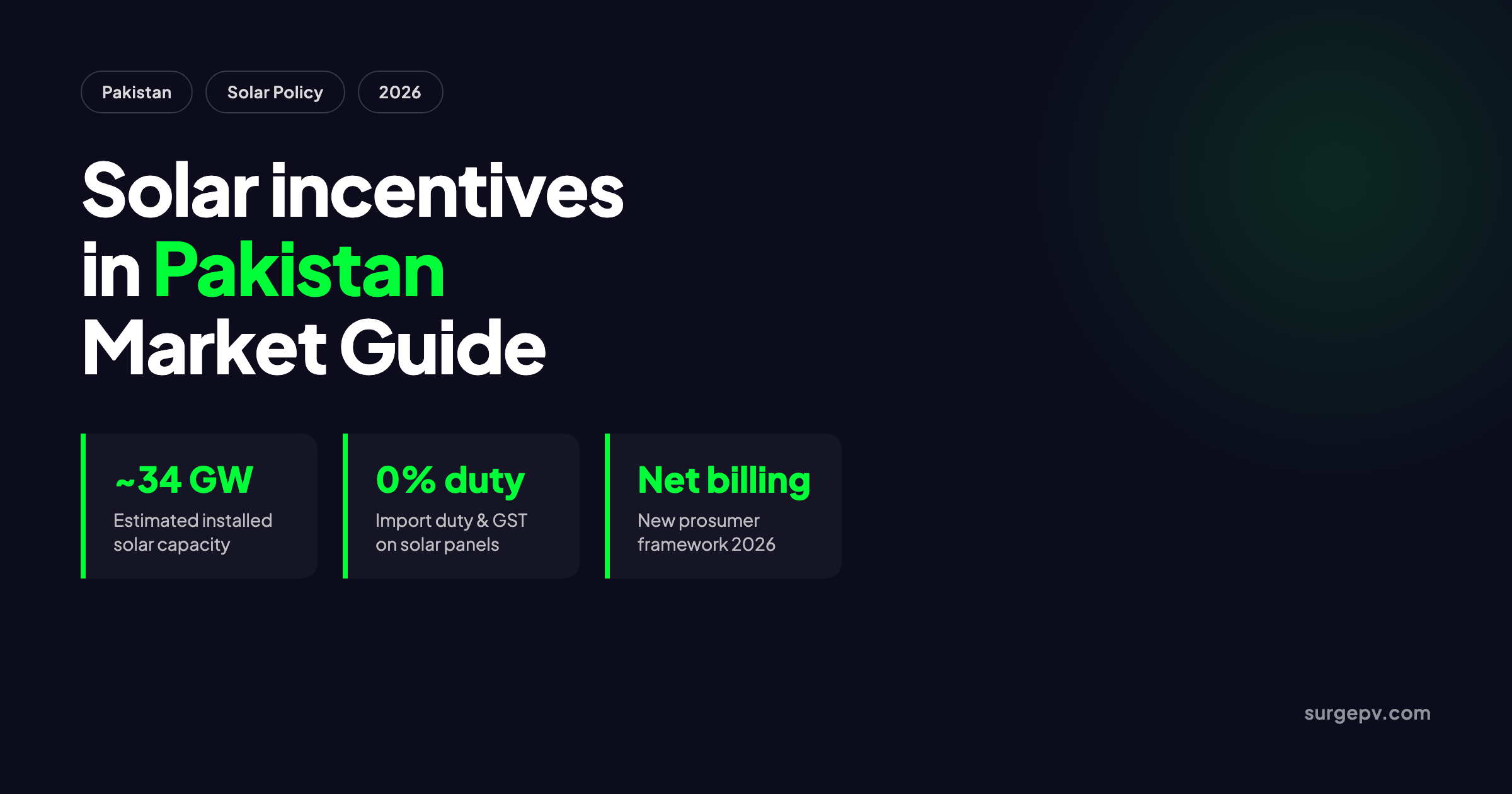 Solar incentives in Pakistan 2026: Market Guide and Incentives