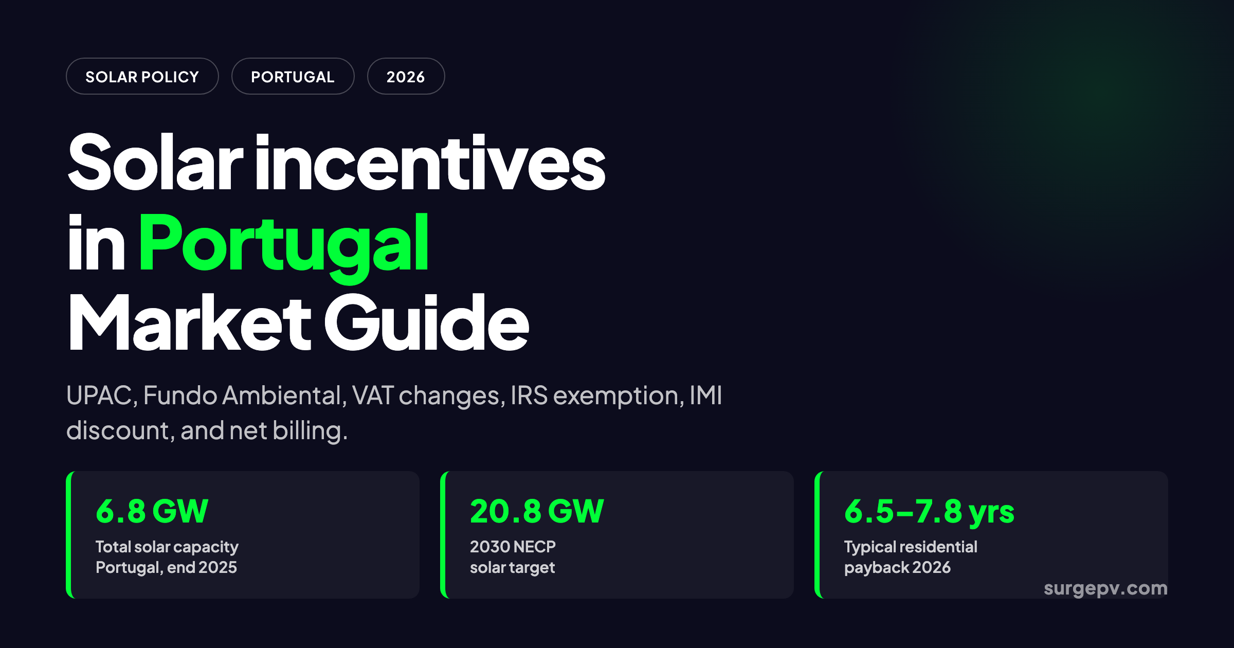 Solar incentives in Portugal 2026: Market Guide and Incentives