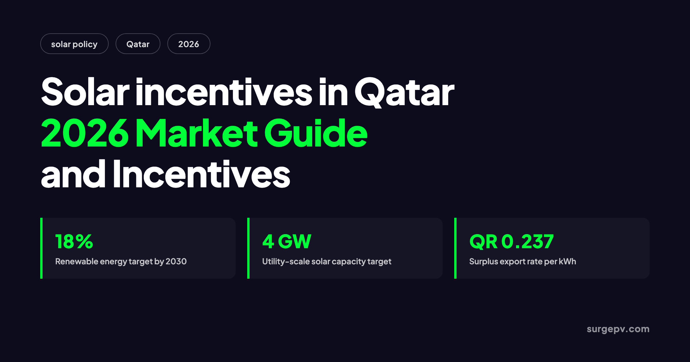 Solar incentives in Qatar 2026: Market Guide and Incentives