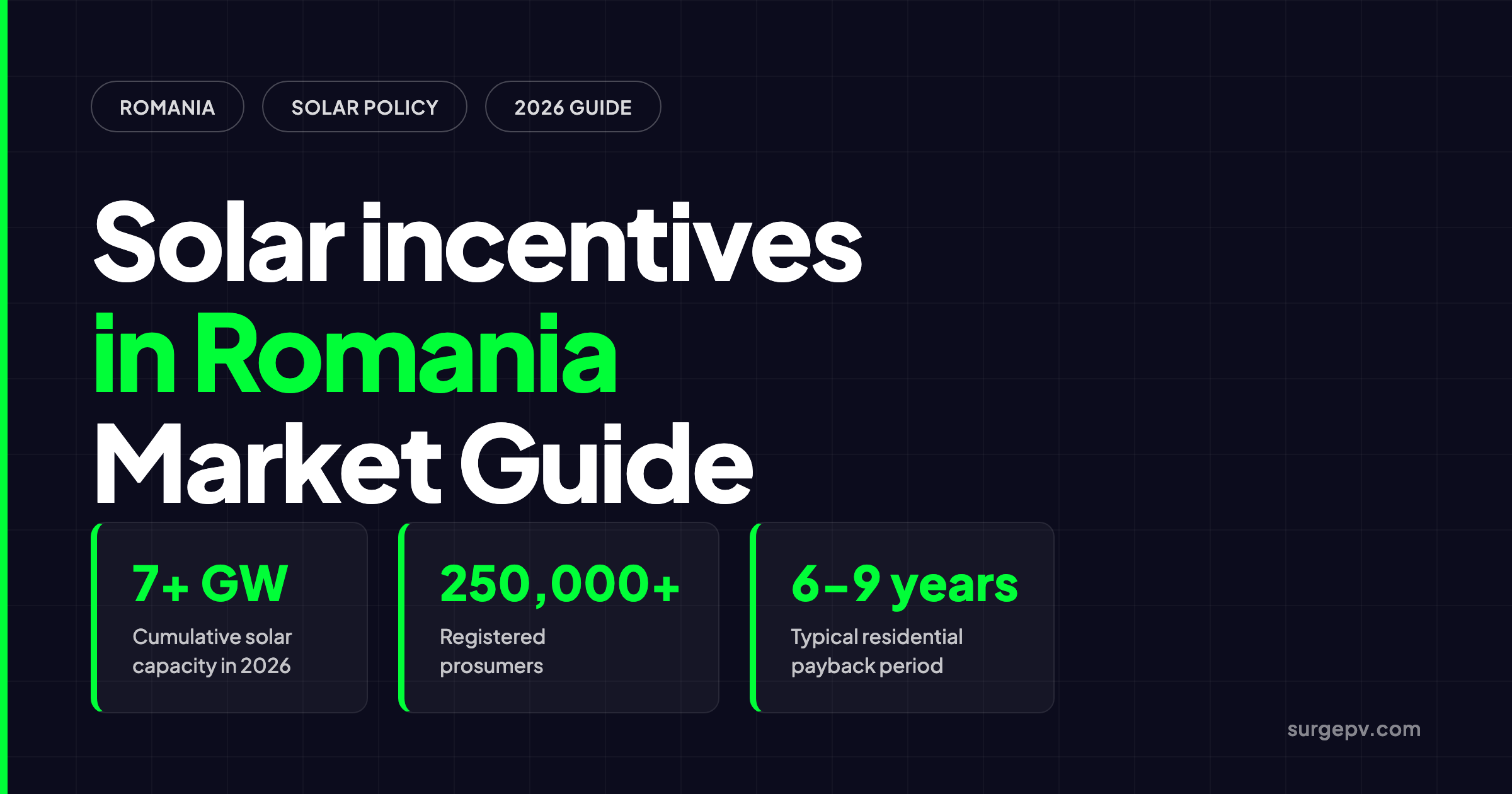 Solar incentives in Romania 2026: Market Guide and Incentives