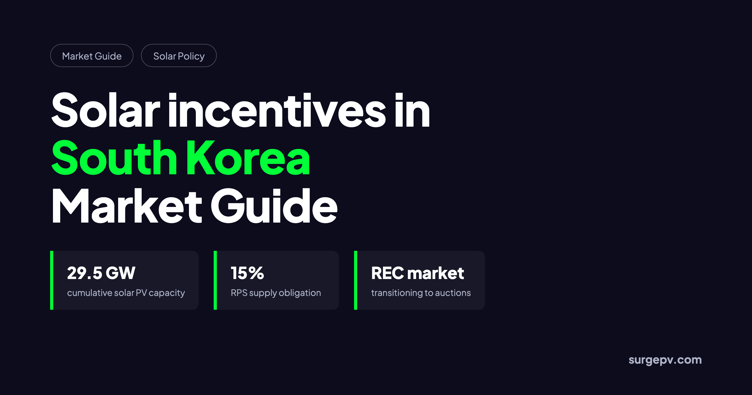 Solar incentives in South Korea 2026: Market Guide and Incentives