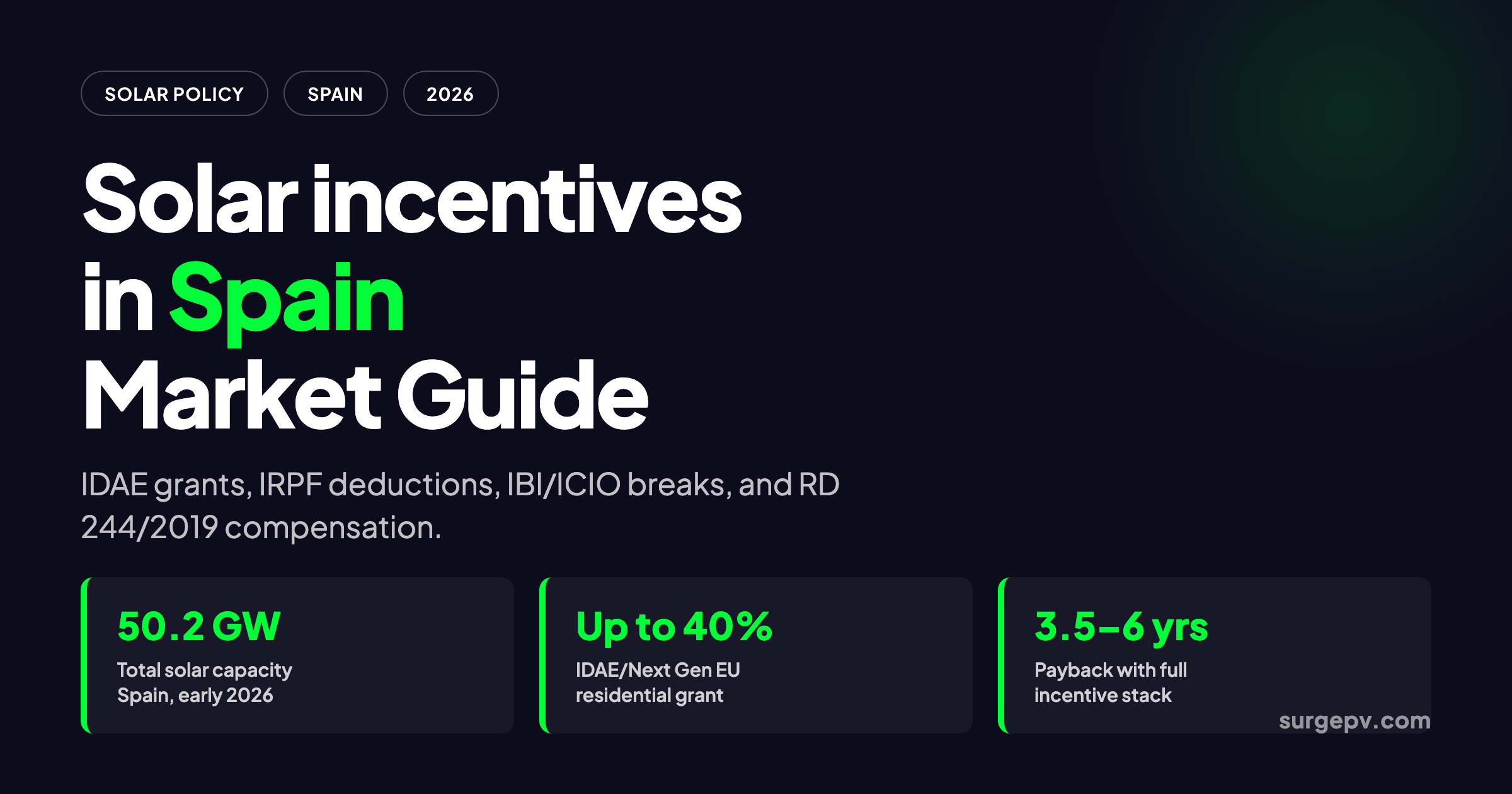 Solar incentives in Spain 2026: Market Guide and Incentives