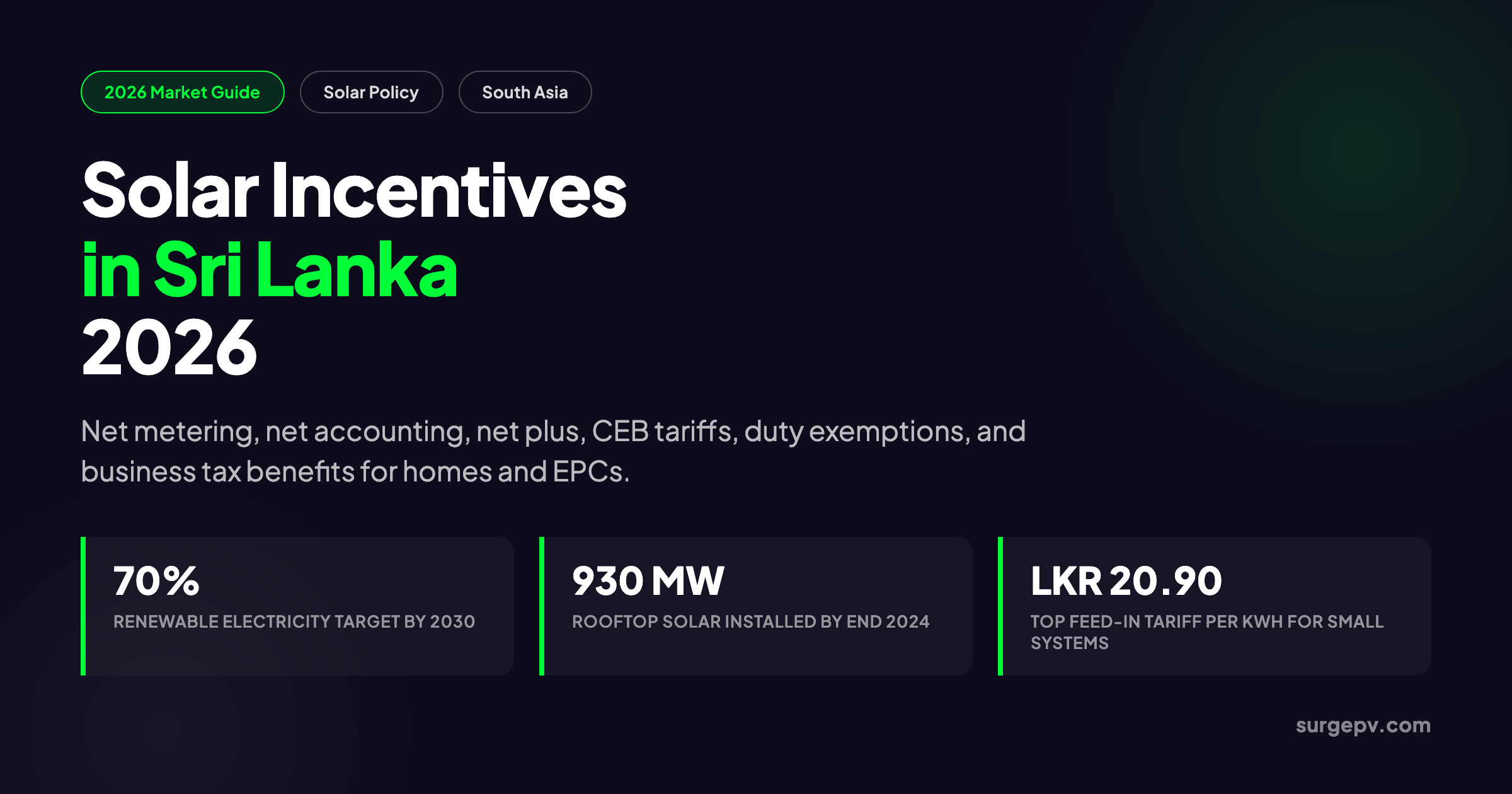 Solar incentives in Sri Lanka 2026: Market Guide and Incentives