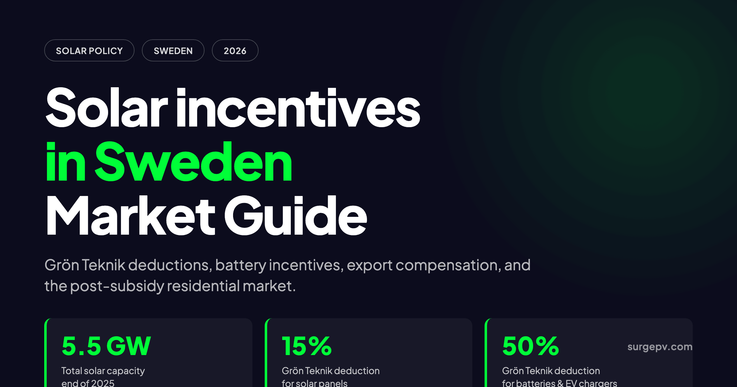 Solar incentives in Sweden 2026: Market Guide and Incentives