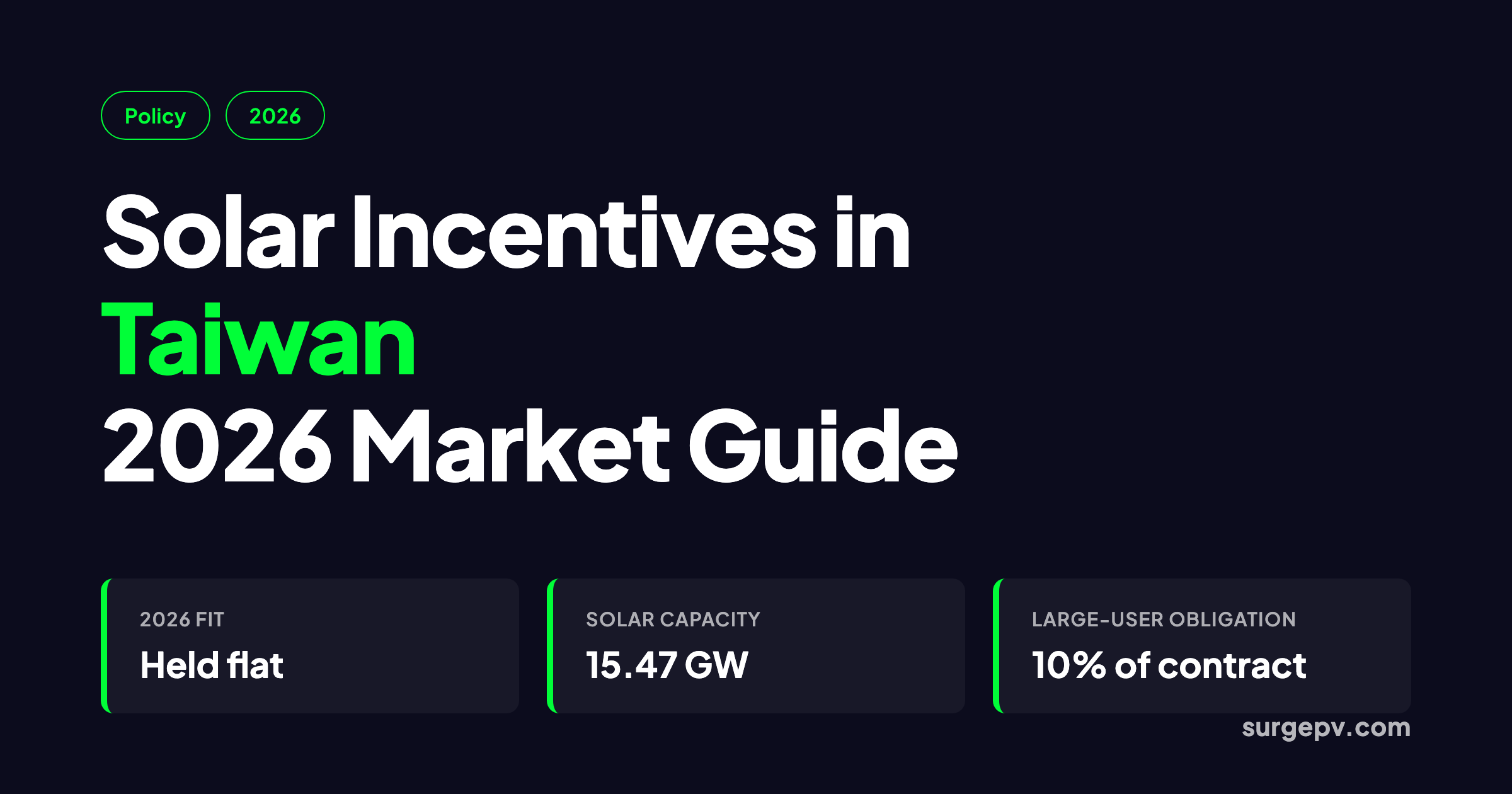 Solar incentives in Taiwan 2026: Market Guide and Incentives
