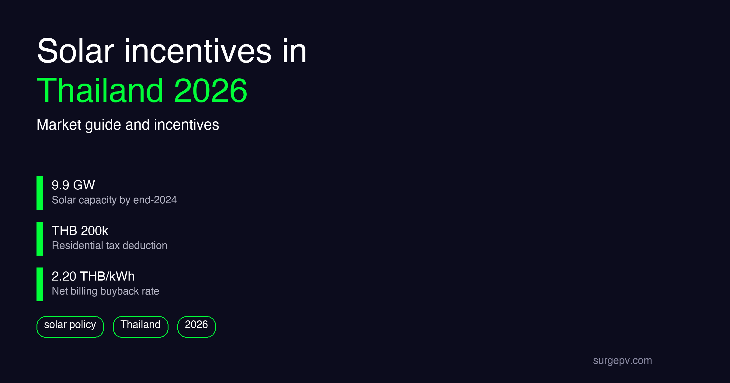Solar incentives in Thailand 2026: Market Guide and Incentives