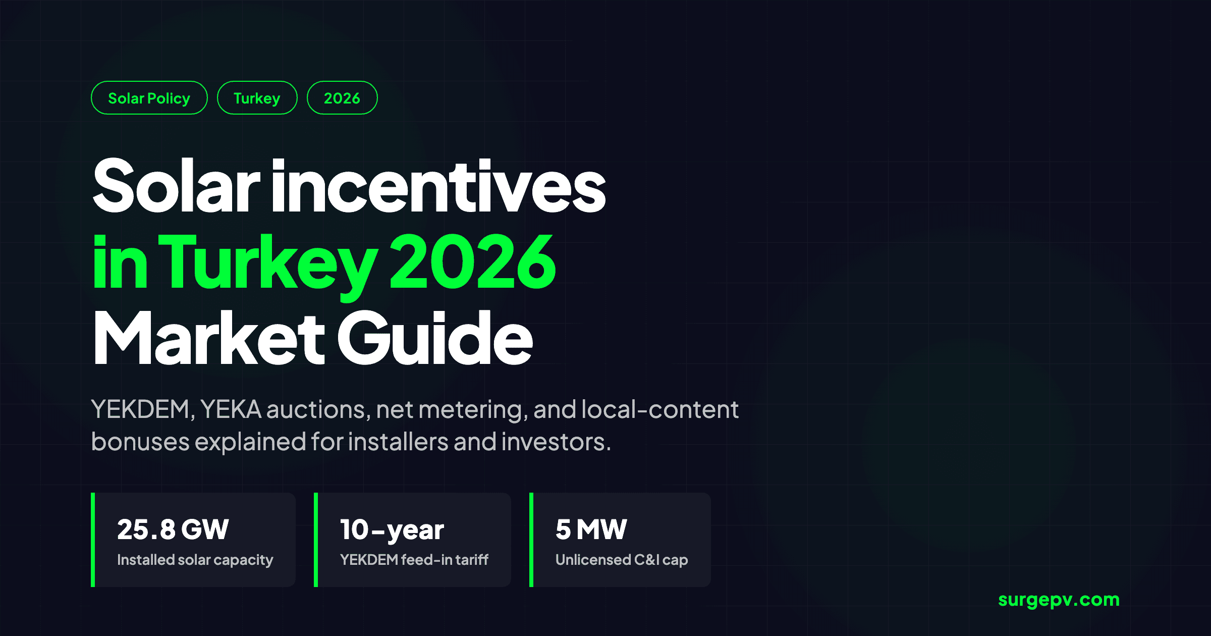 Solar incentives in Turkey 2026: Market Guide and Incentives