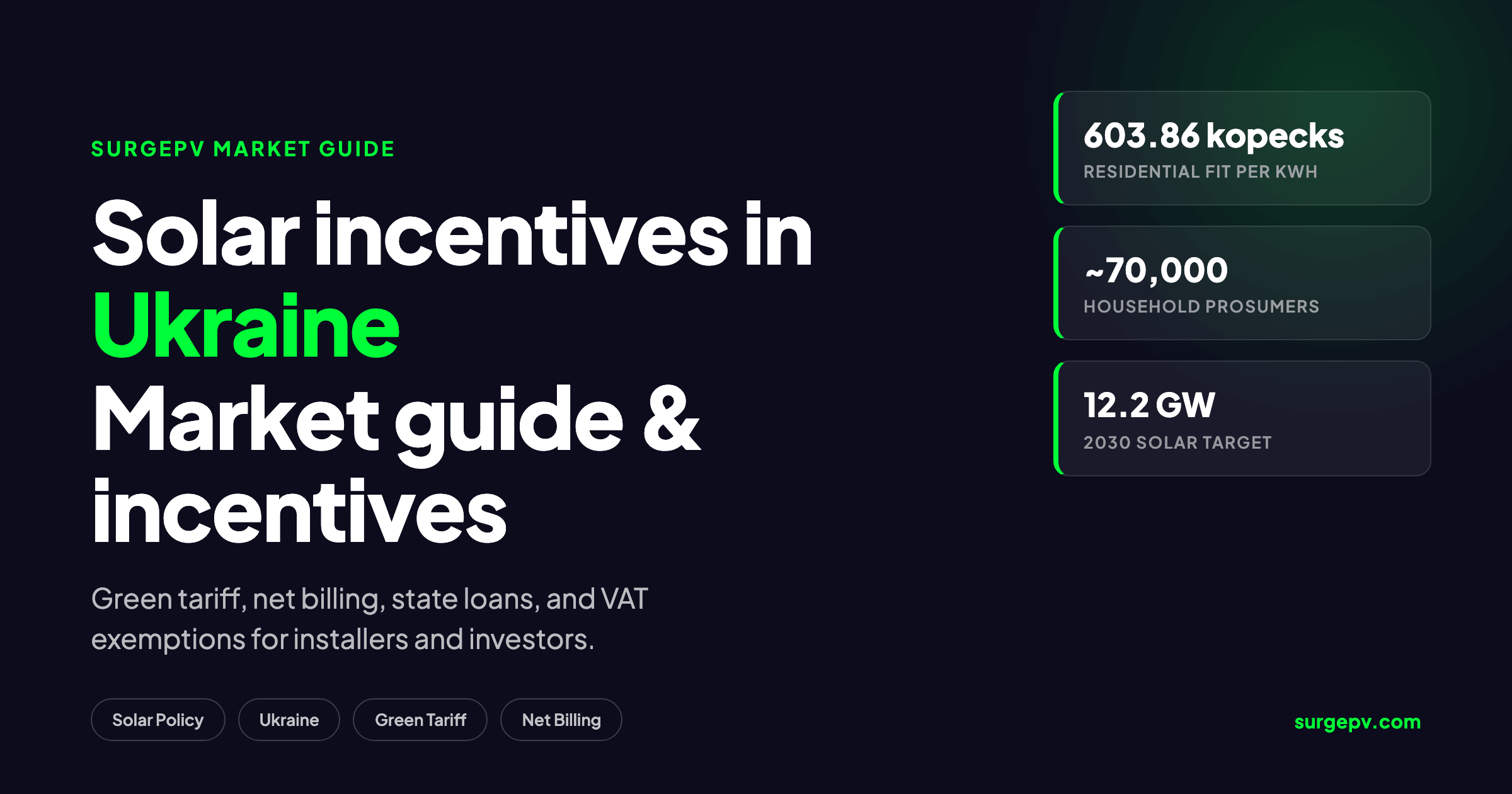 Solar incentives in Ukraine 2026: Market Guide and Incentives