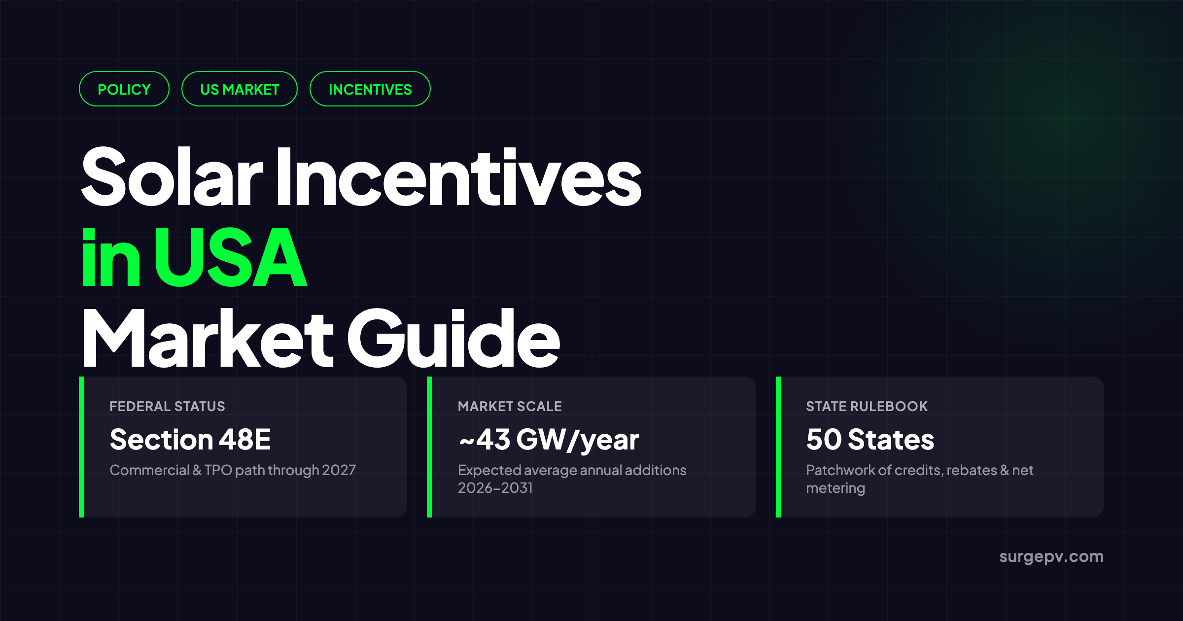 Solar incentives in USA 2026: Market Guide and Incentives