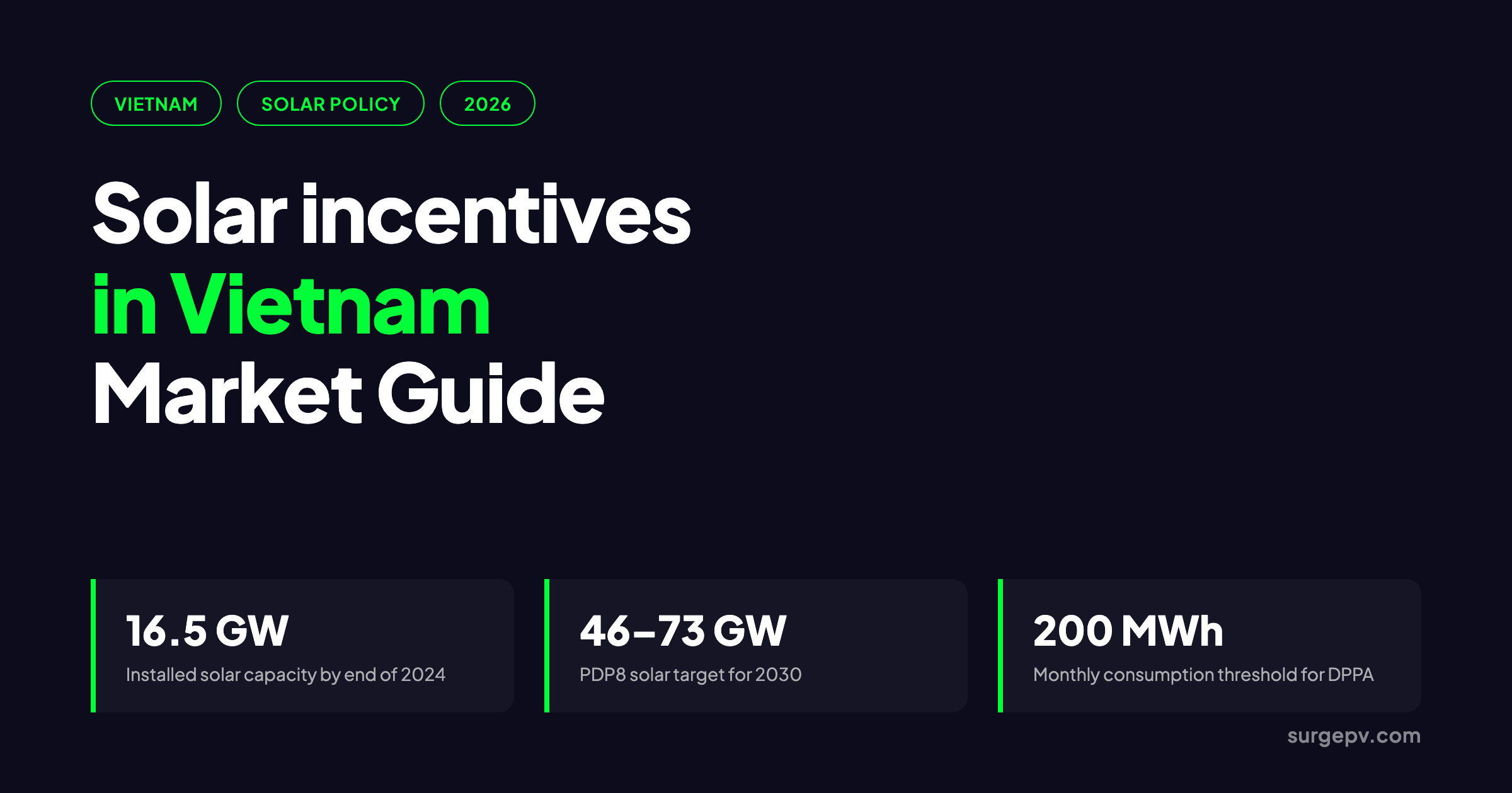 Solar incentives in Vietnam 2026: Market Guide and Incentives
