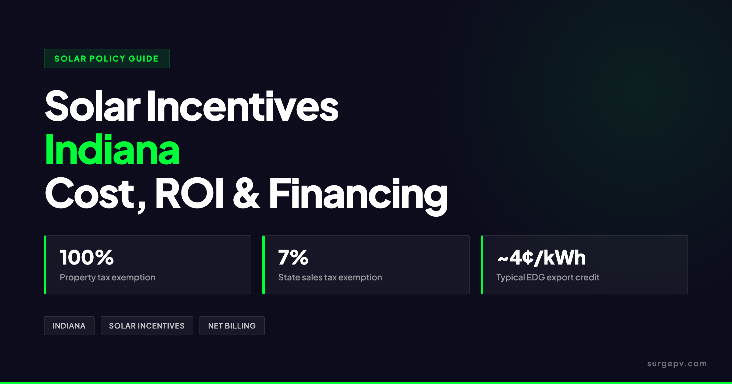 Solar incentives Indiana 2026: Cost, ROI and Financing Guide