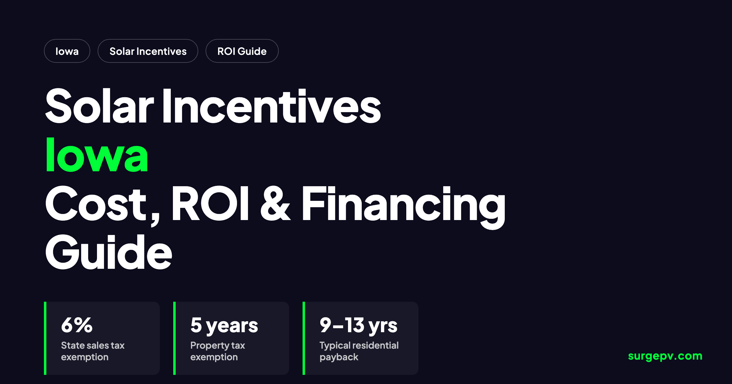 Solar incentives Iowa 2026: Cost, ROI and Financing Guide