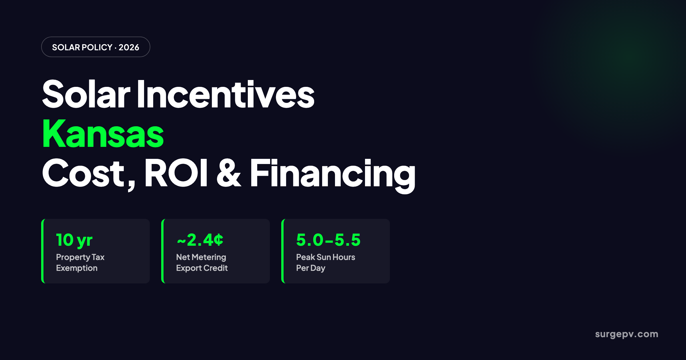 Solar incentives Kansas 2026: Cost, ROI and Financing Guide