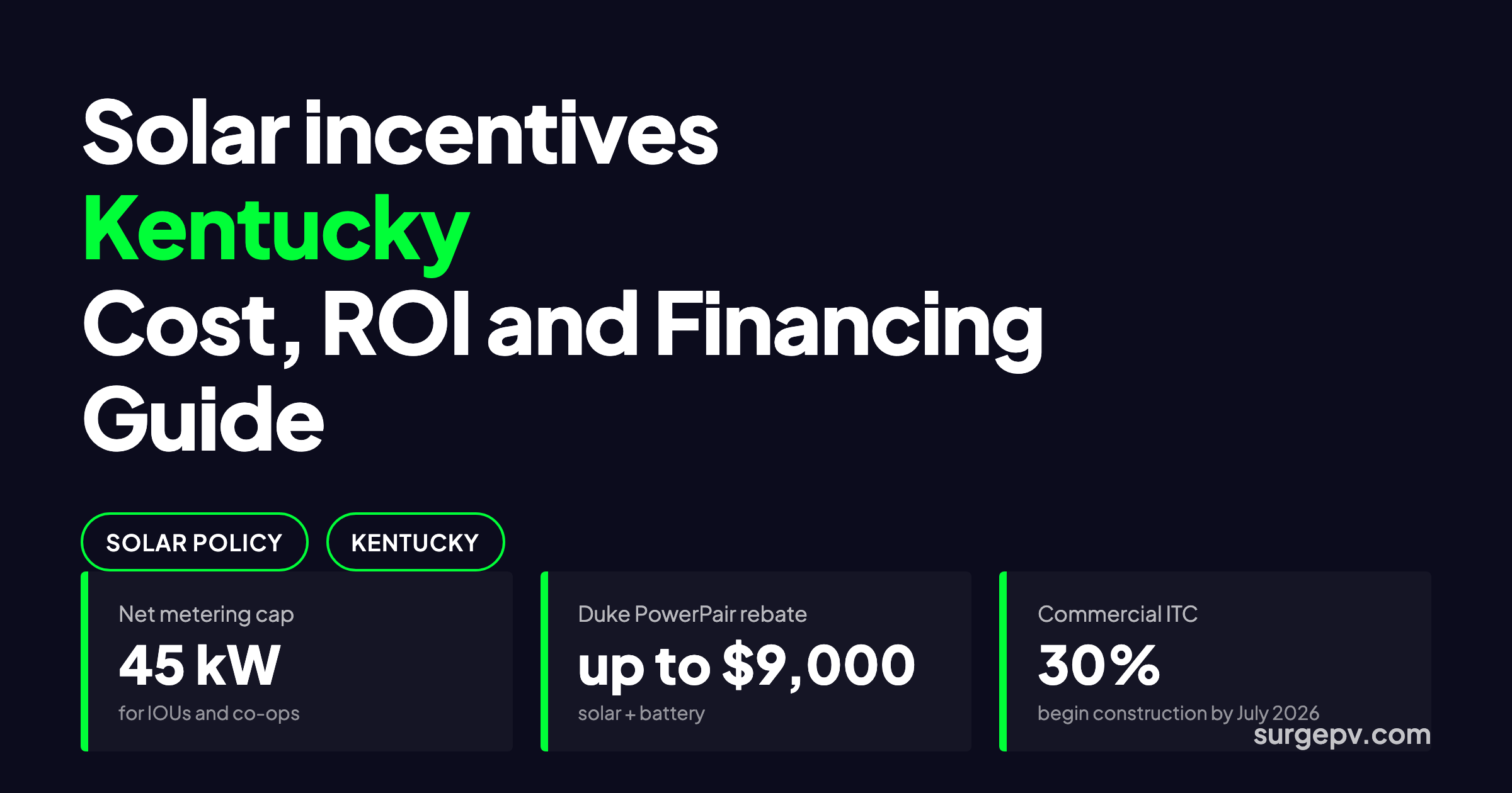 Solar incentives Kentucky 2026: Cost, ROI and Financing Guide