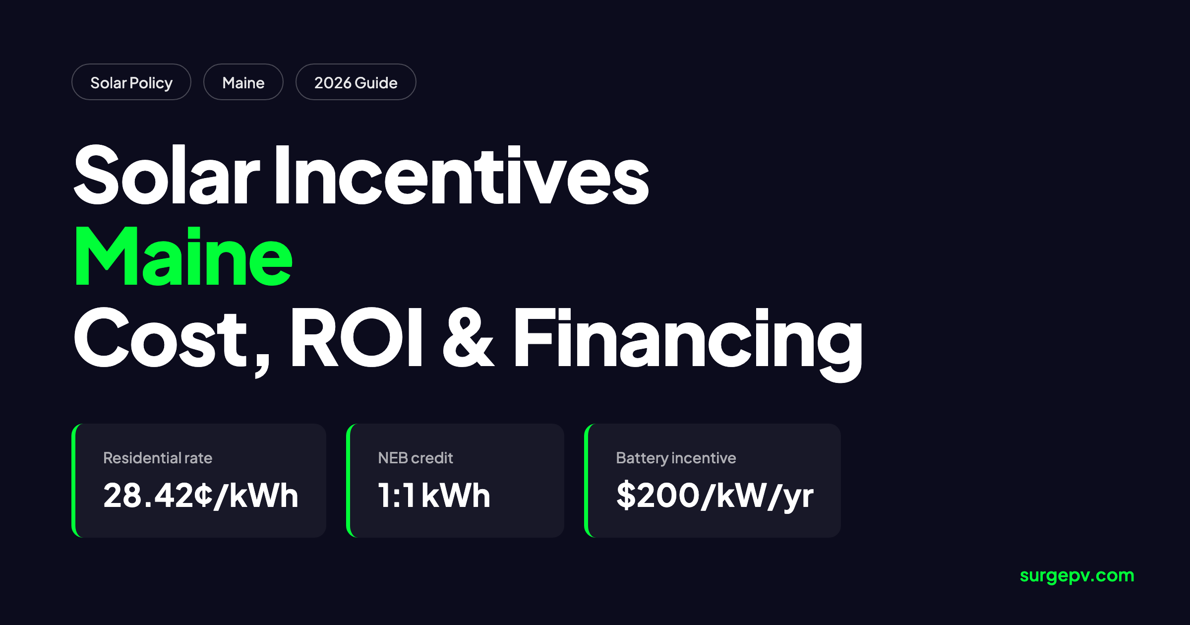 Solar Incentives Maine 2026: Cost, ROI and Financing Guide