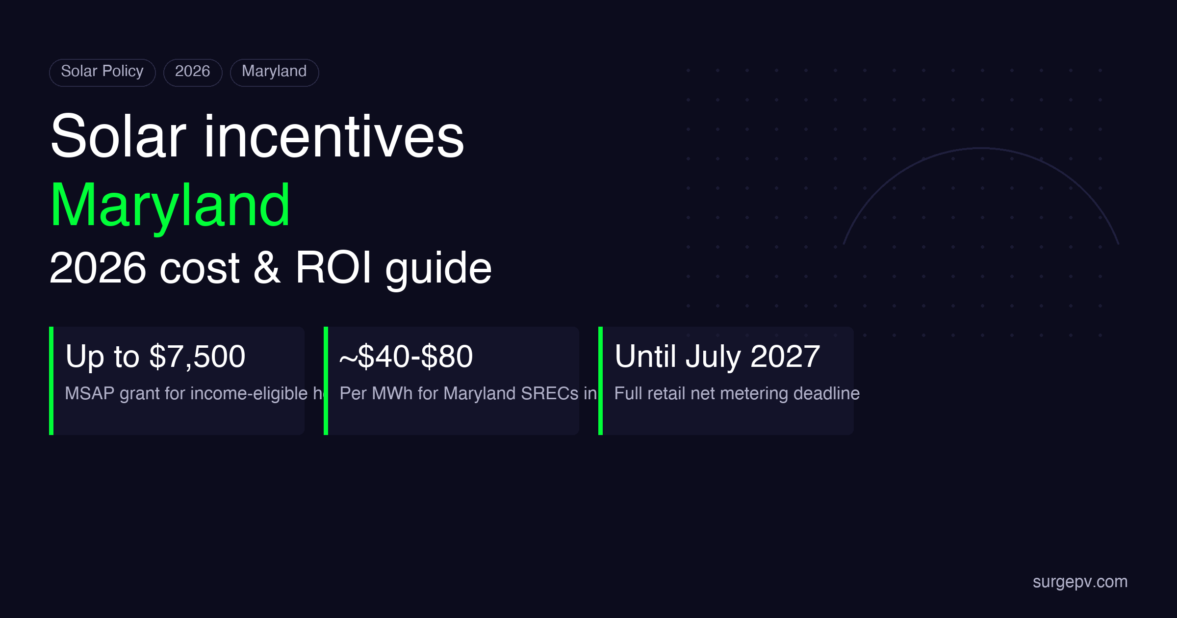 Solar incentives Maryland 2026: Cost, ROI and Financing Guide