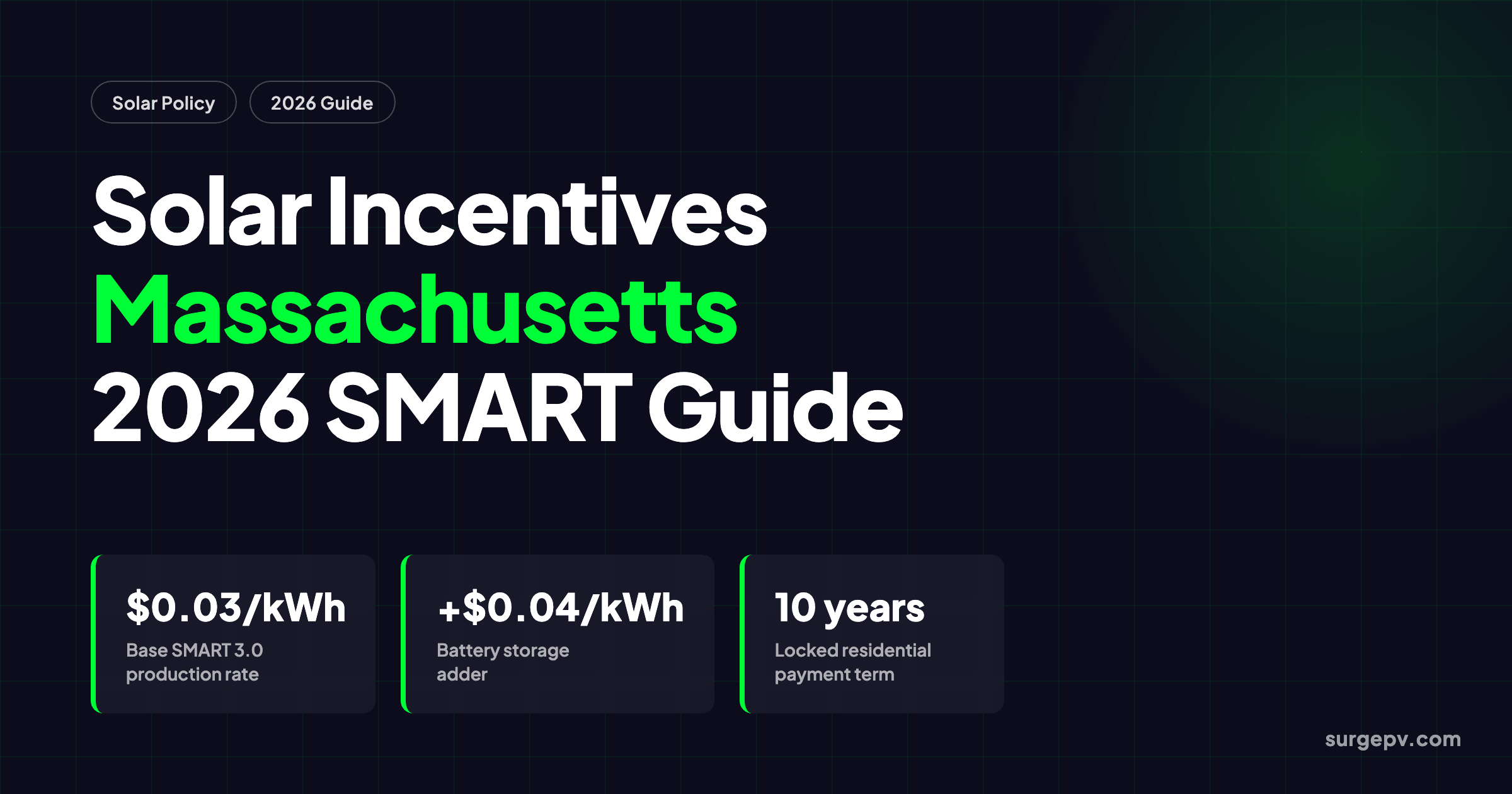Solar Incentives Massachusetts 2026: SMART Program