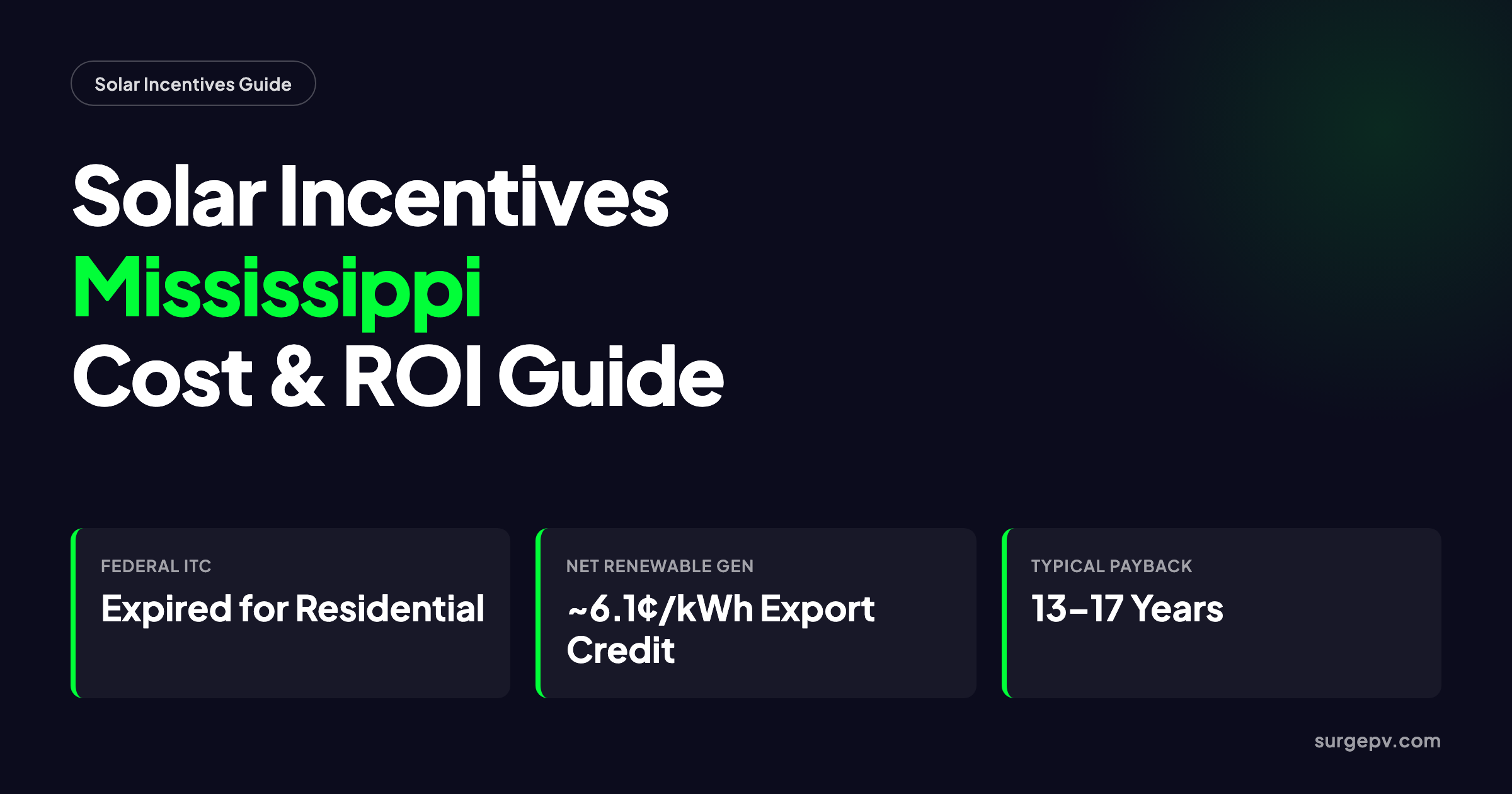 Solar incentives Mississippi 2026: Cost, ROI and Financing Guide