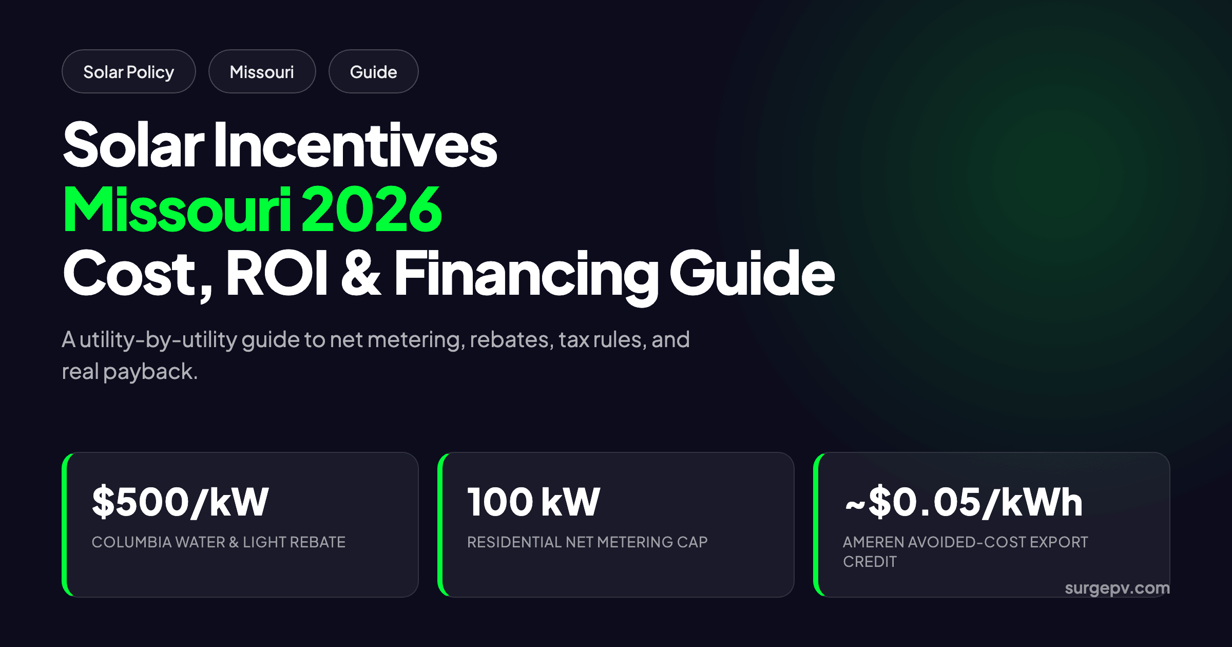 Solar incentives Missouri 2026: Cost, ROI and Financing Guide
