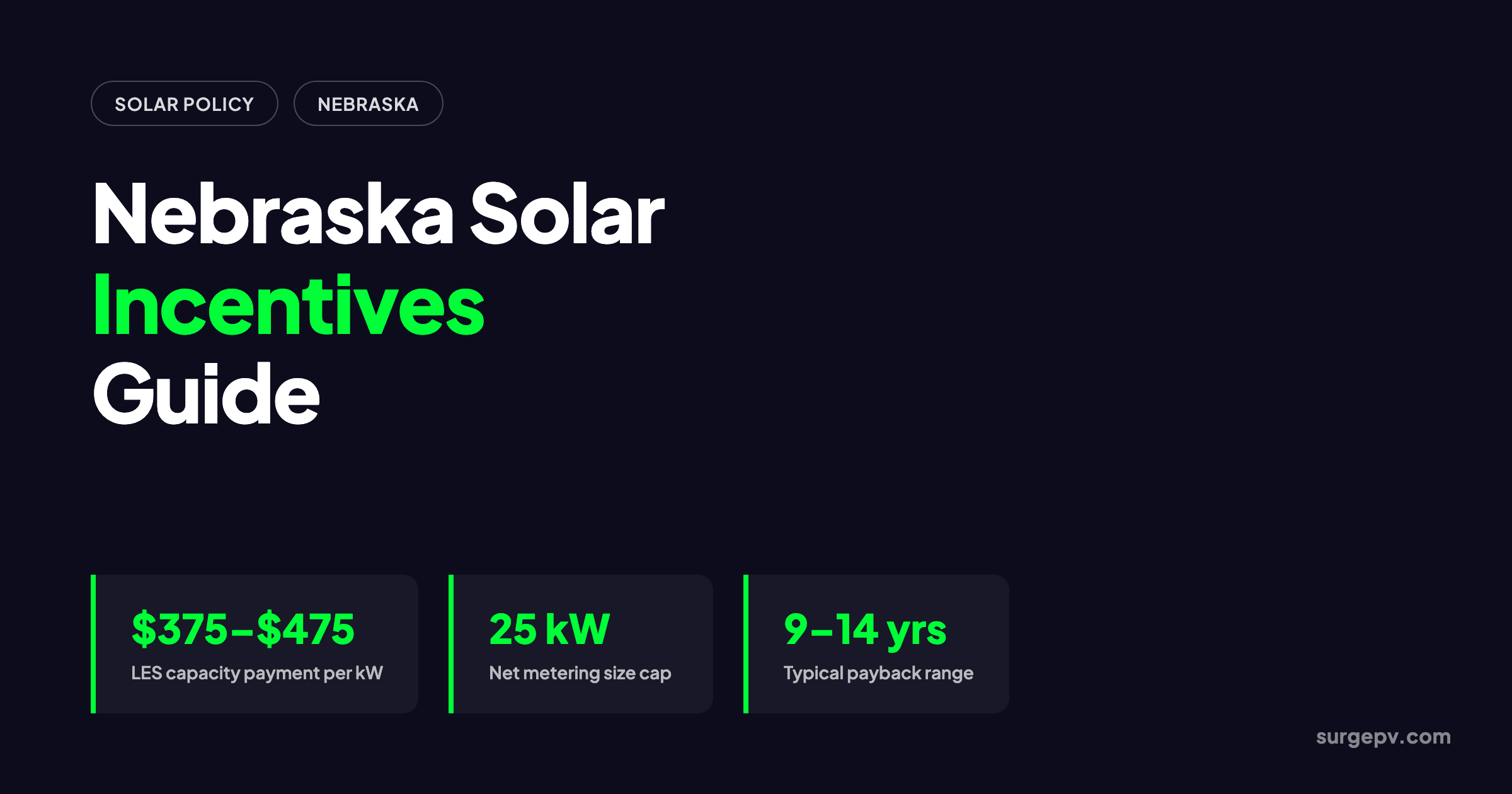 Solar incentives Nebraska 2026: Cost, ROI and Financing Guide
