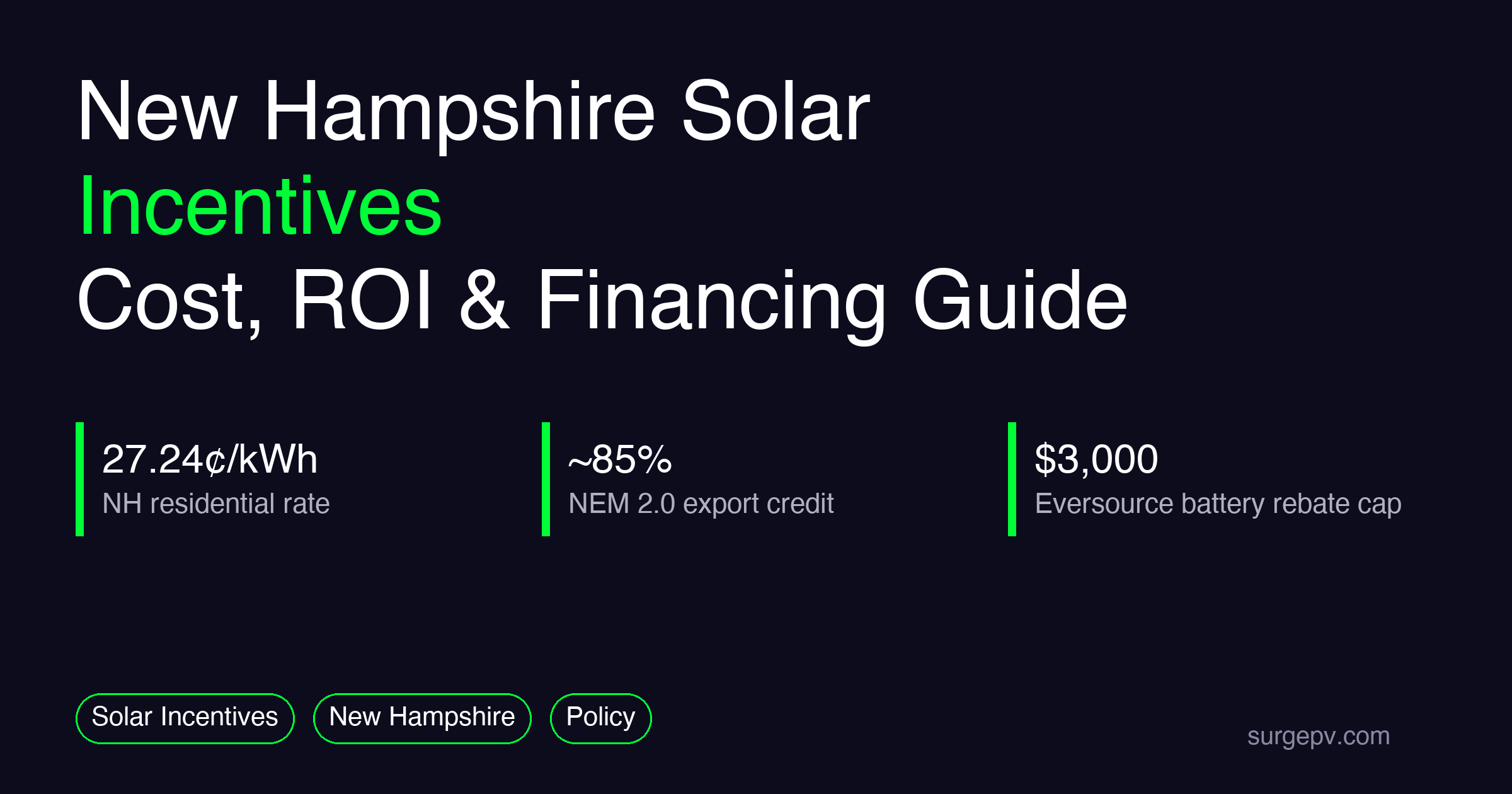 Solar incentives New Hampshire 2026: Cost, ROI and Financing Guide