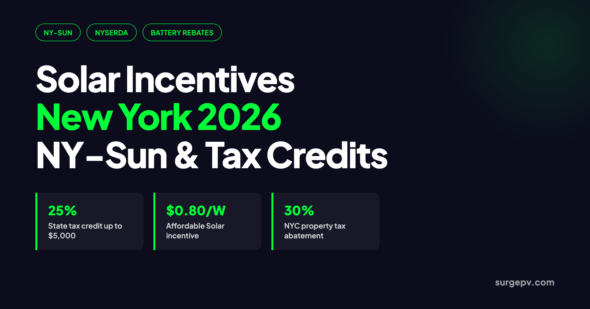 Solar Incentives New York 2026: NY-Sun and Tax Credits
