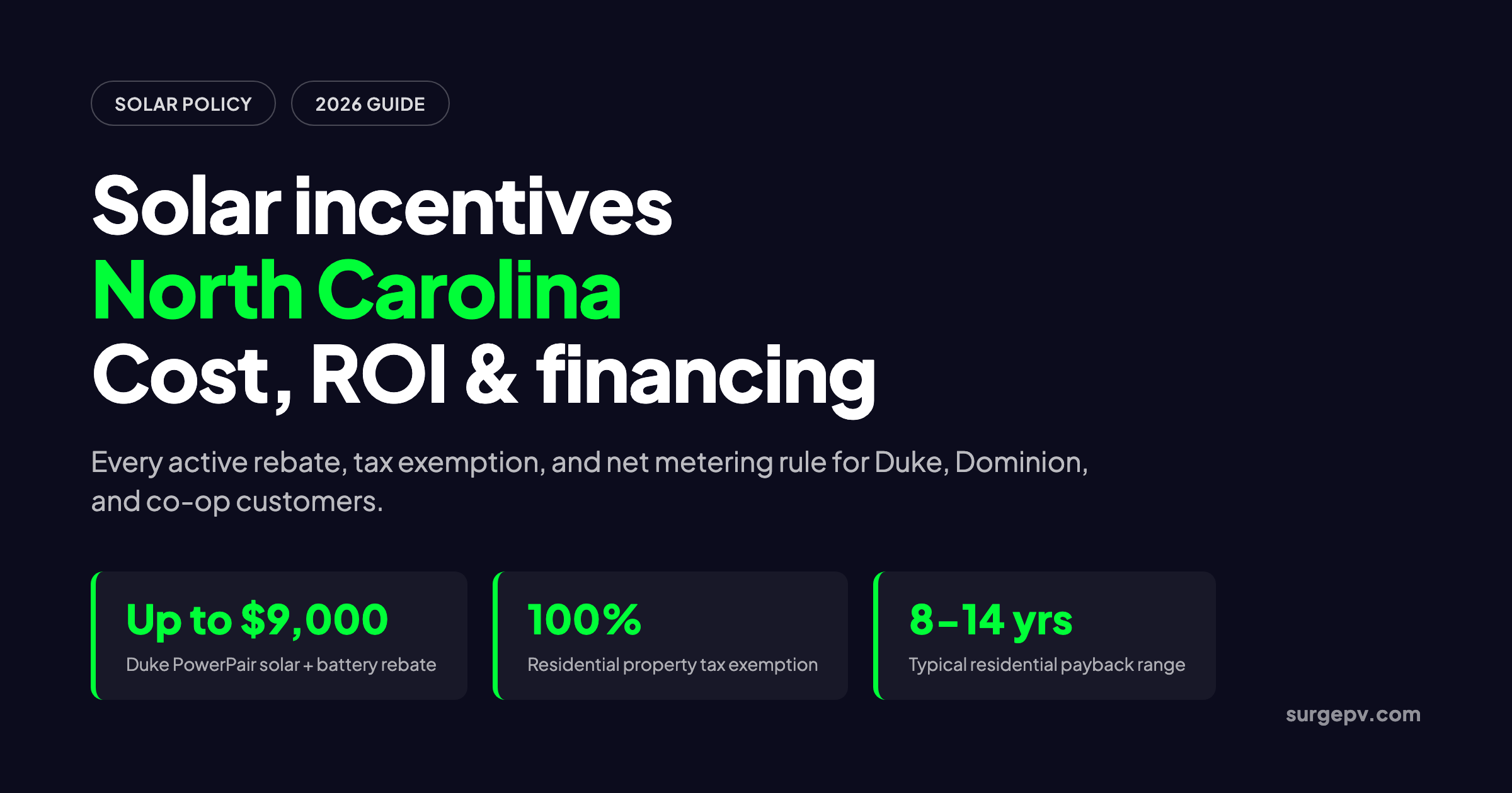 Solar incentives North Carolina 2026: Cost, ROI and Financing Guide