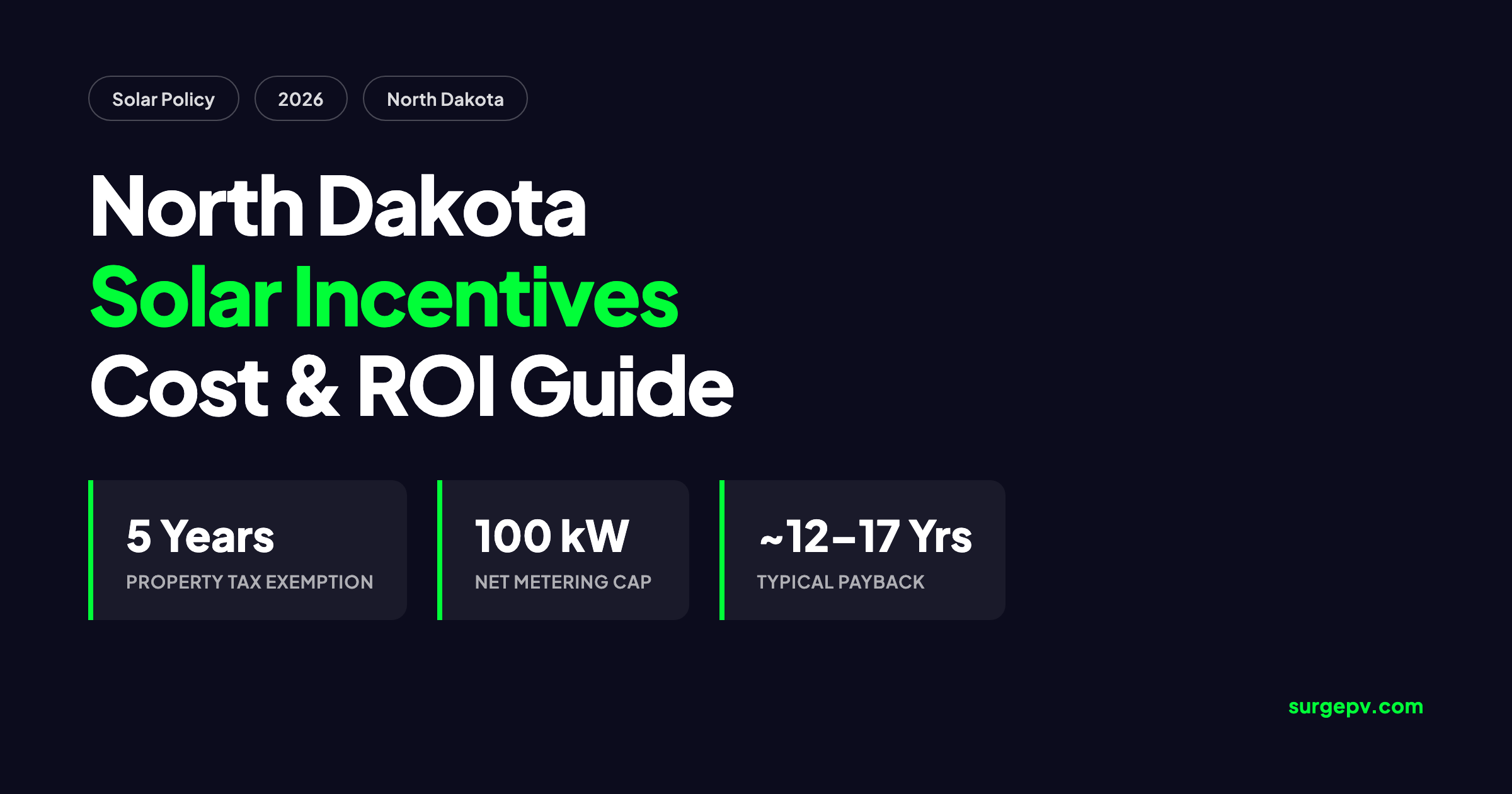 Solar incentives North Dakota 2026: Cost, ROI and Financing Guide