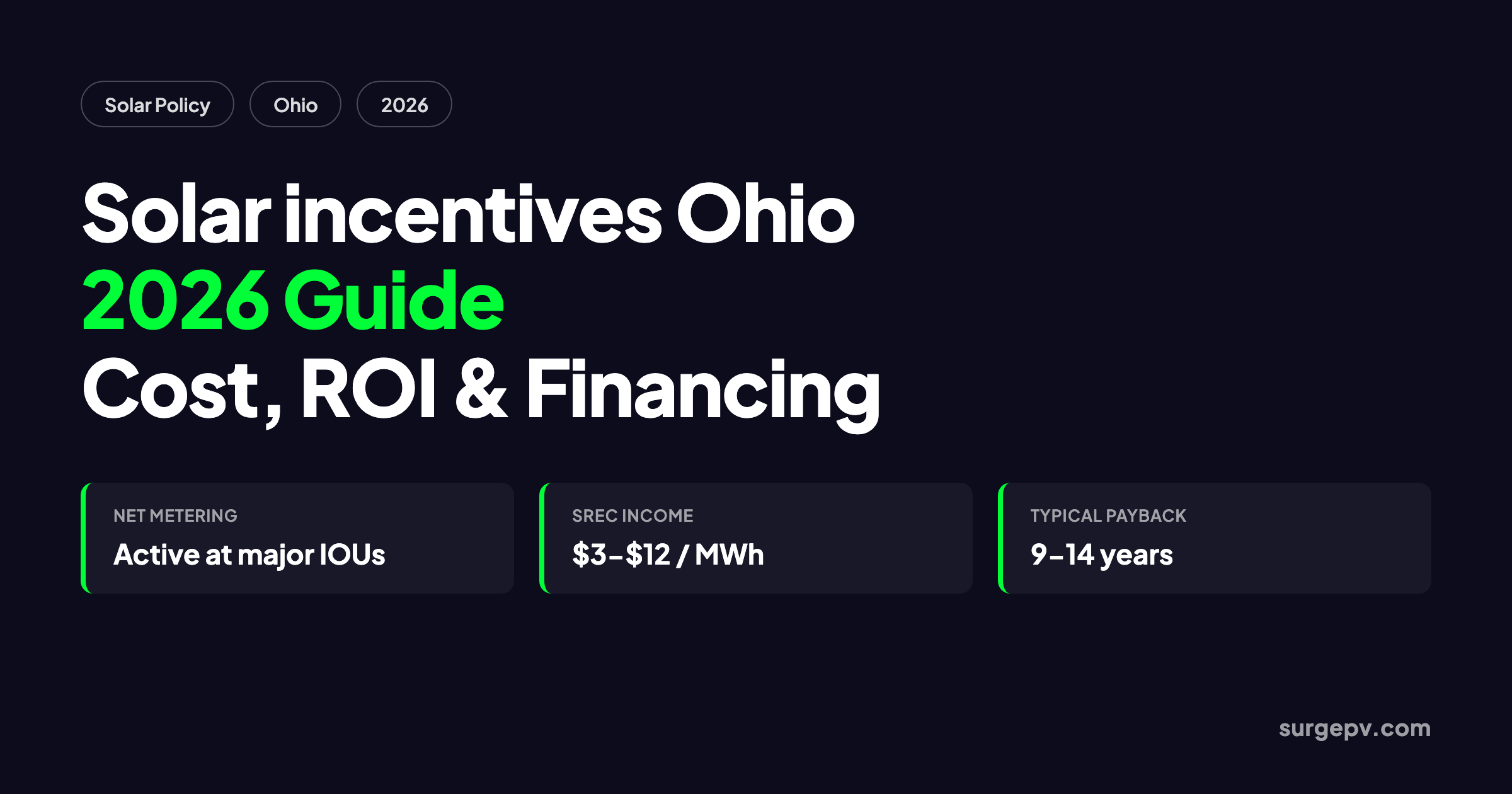Solar incentives Ohio 2026: Cost, ROI and Financing Guide