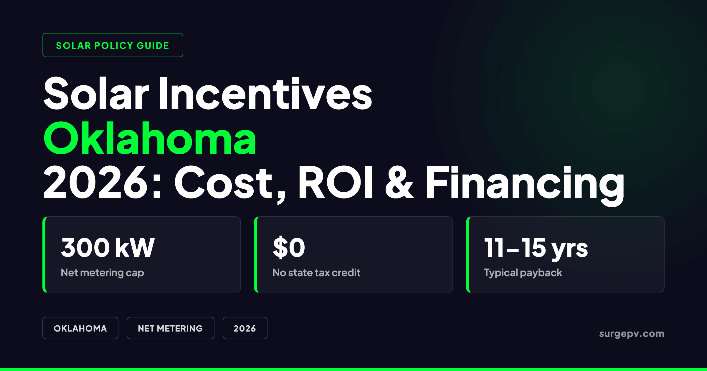 Solar Incentives Oklahoma 2026: Cost, ROI and Financing Guide